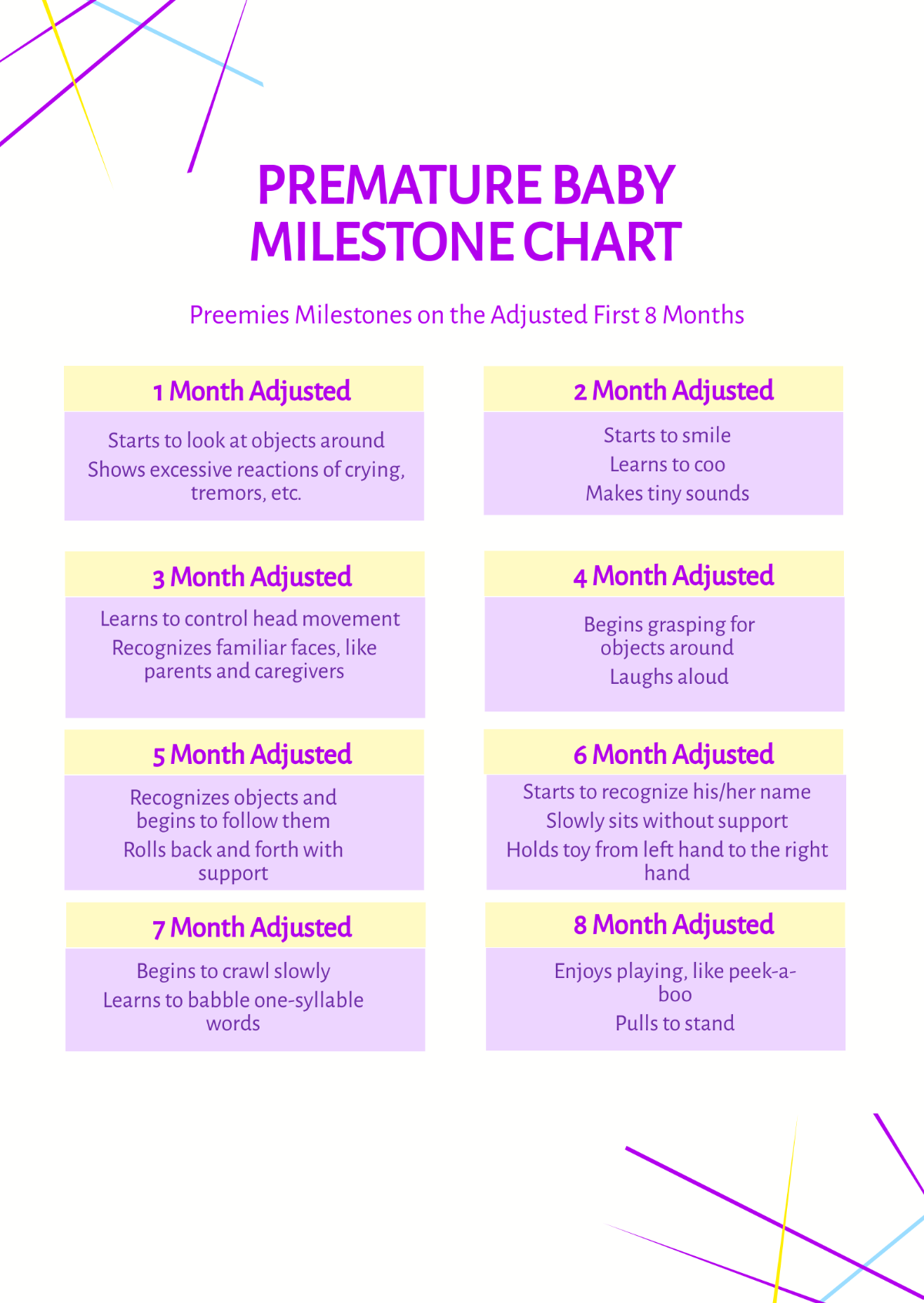 Premature Baby Milestone Chart Template