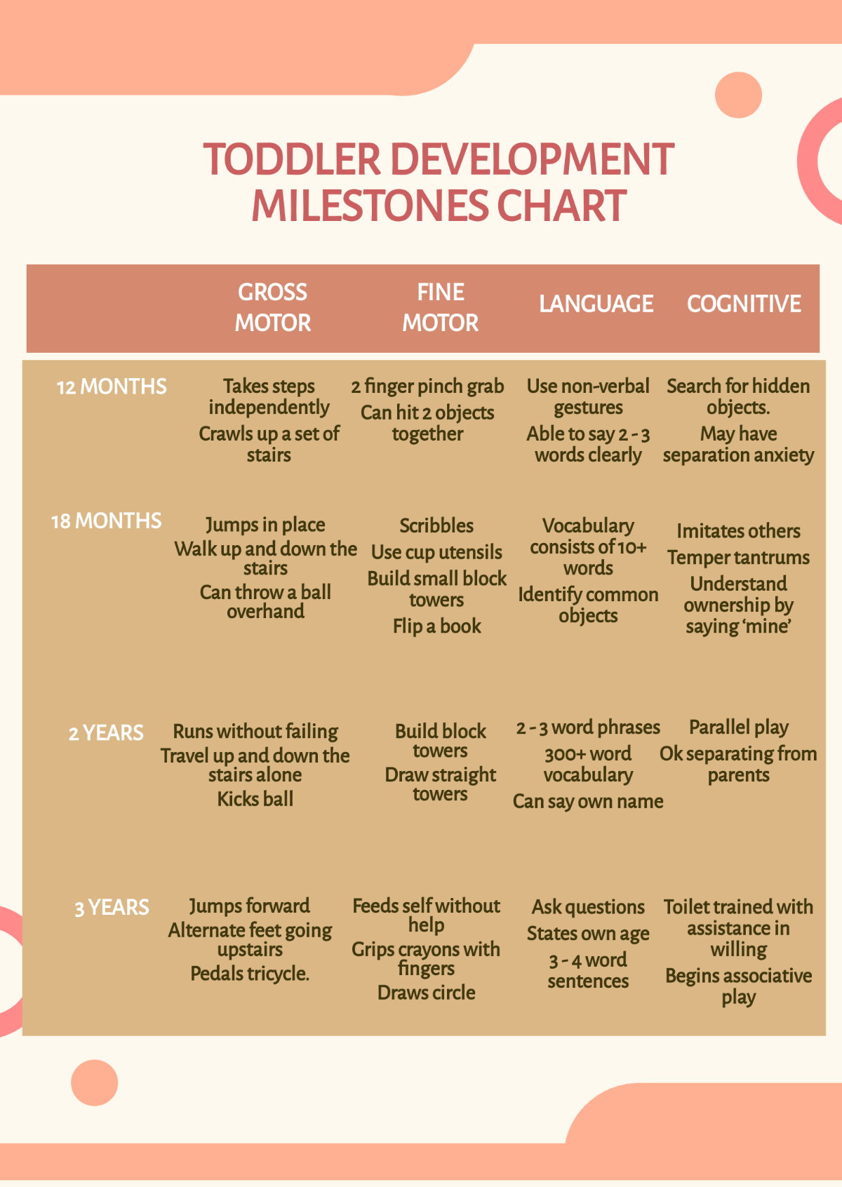 Toddler Development Milestones Chart Template