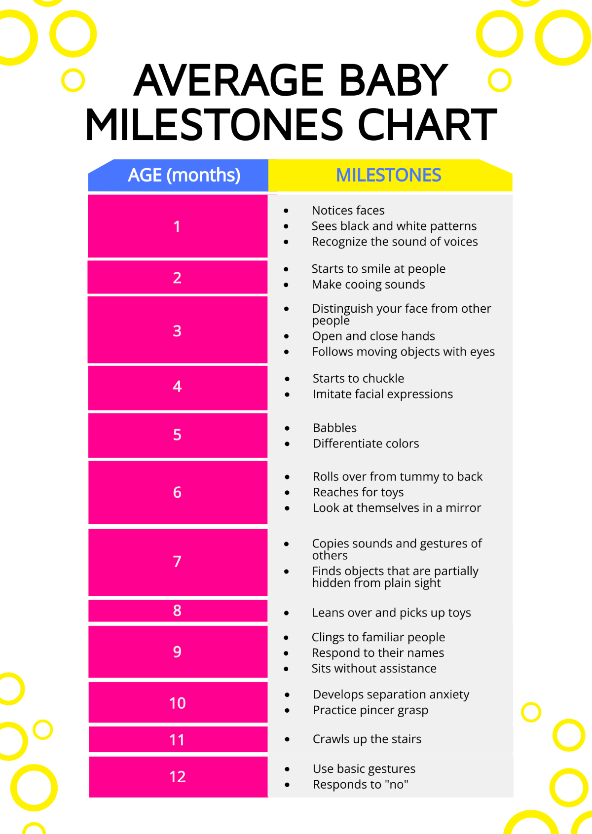 Average Baby Milestones Chart Template