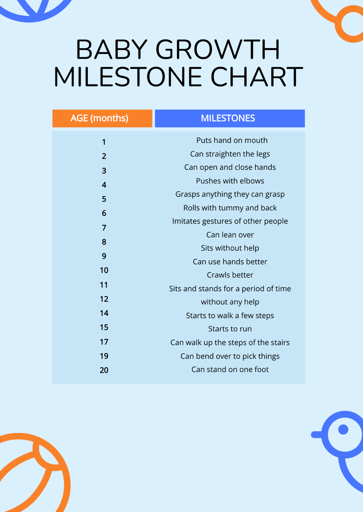 FREE Baby Milestones Chart Templates & Examples - Edit Online & Download