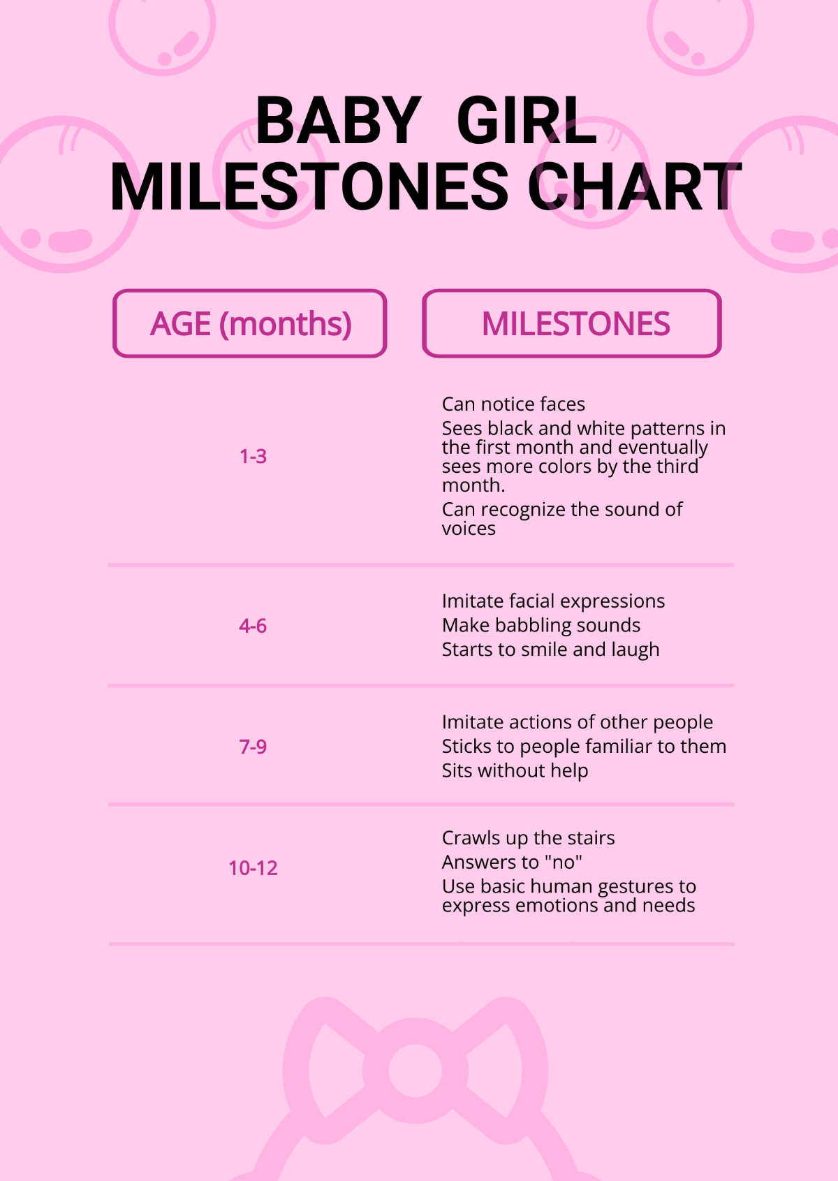 Baby Girl Milestones Chart Template