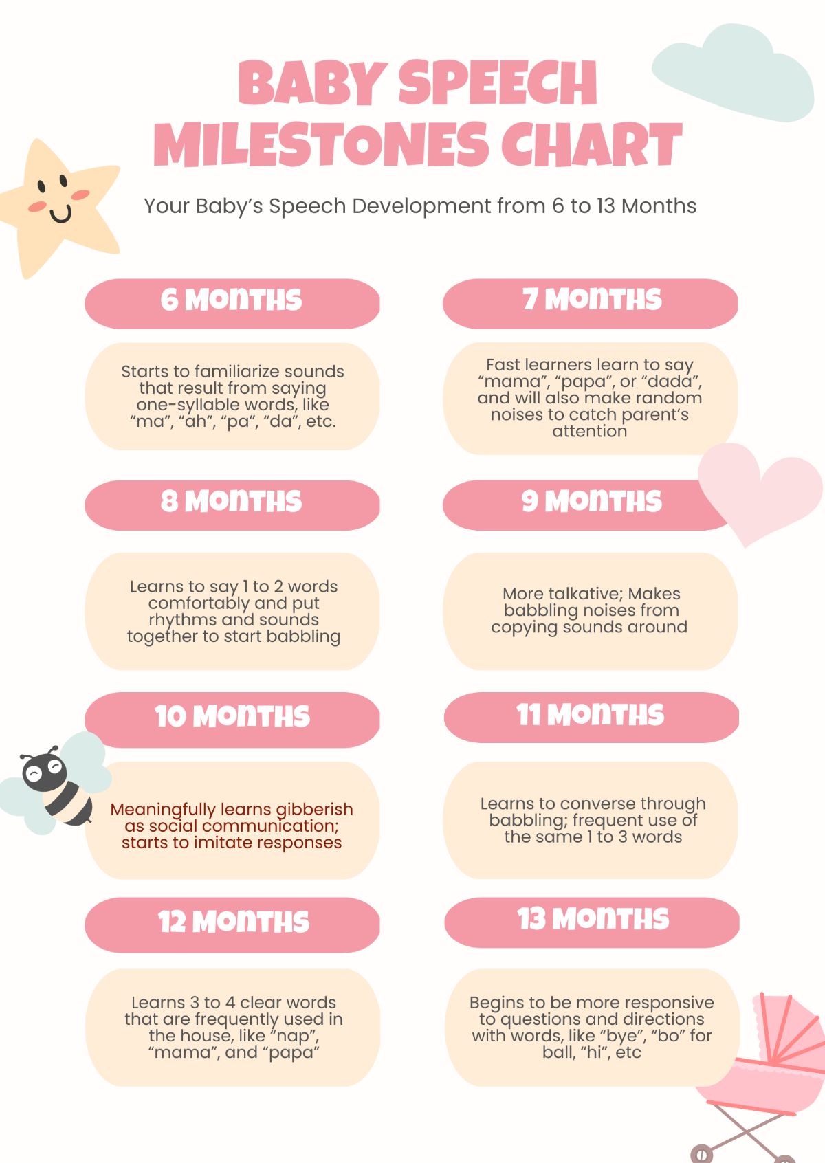 Baby Speech Milestones Chart Template