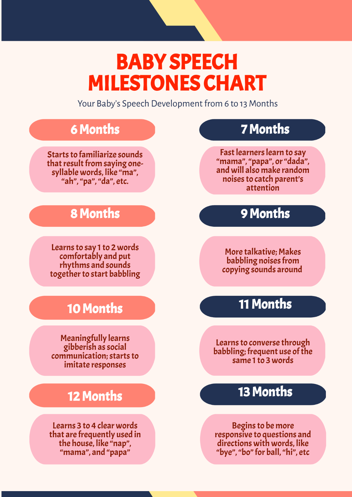 Baby Speech Milestones Chart Template