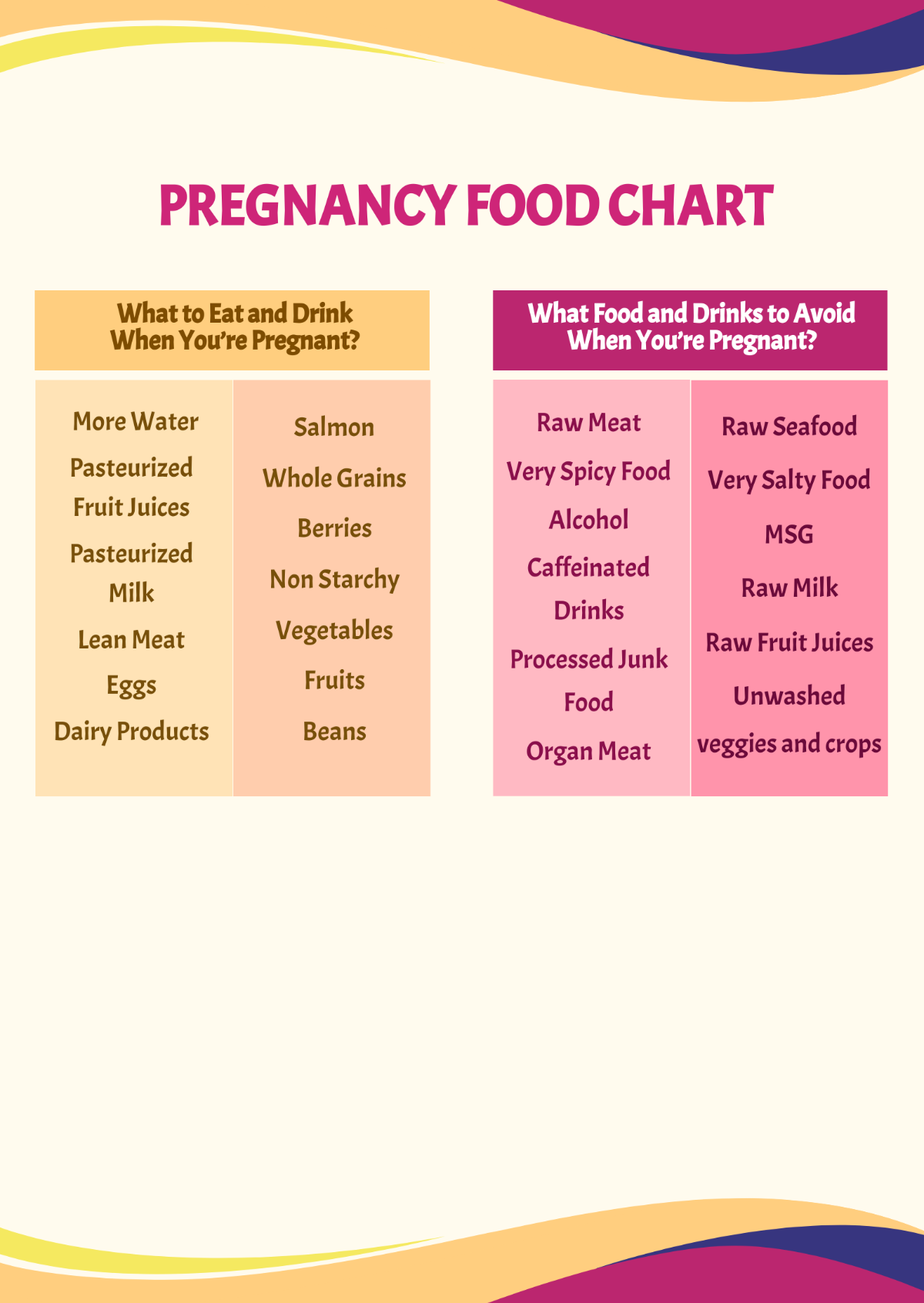 Free Pregnancy Food Chart Template