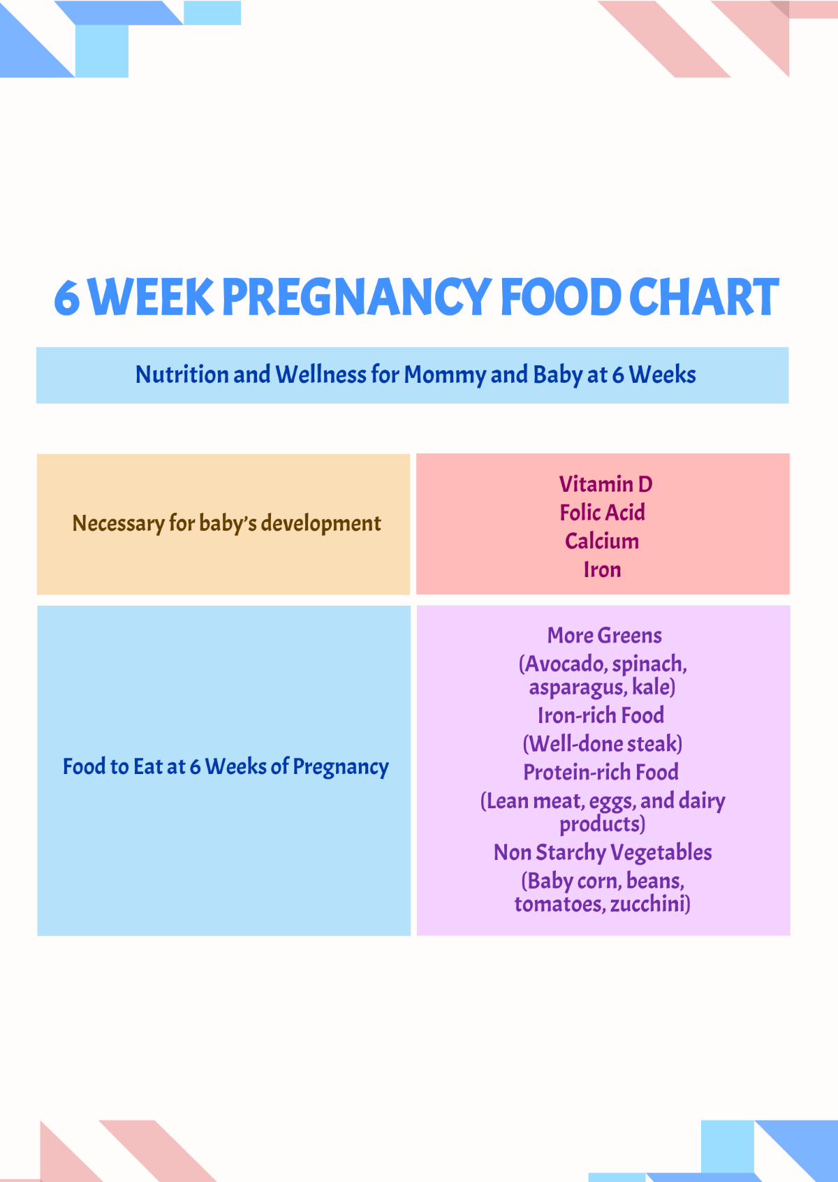 Free 6 Week Pregnancy Food Chart Template