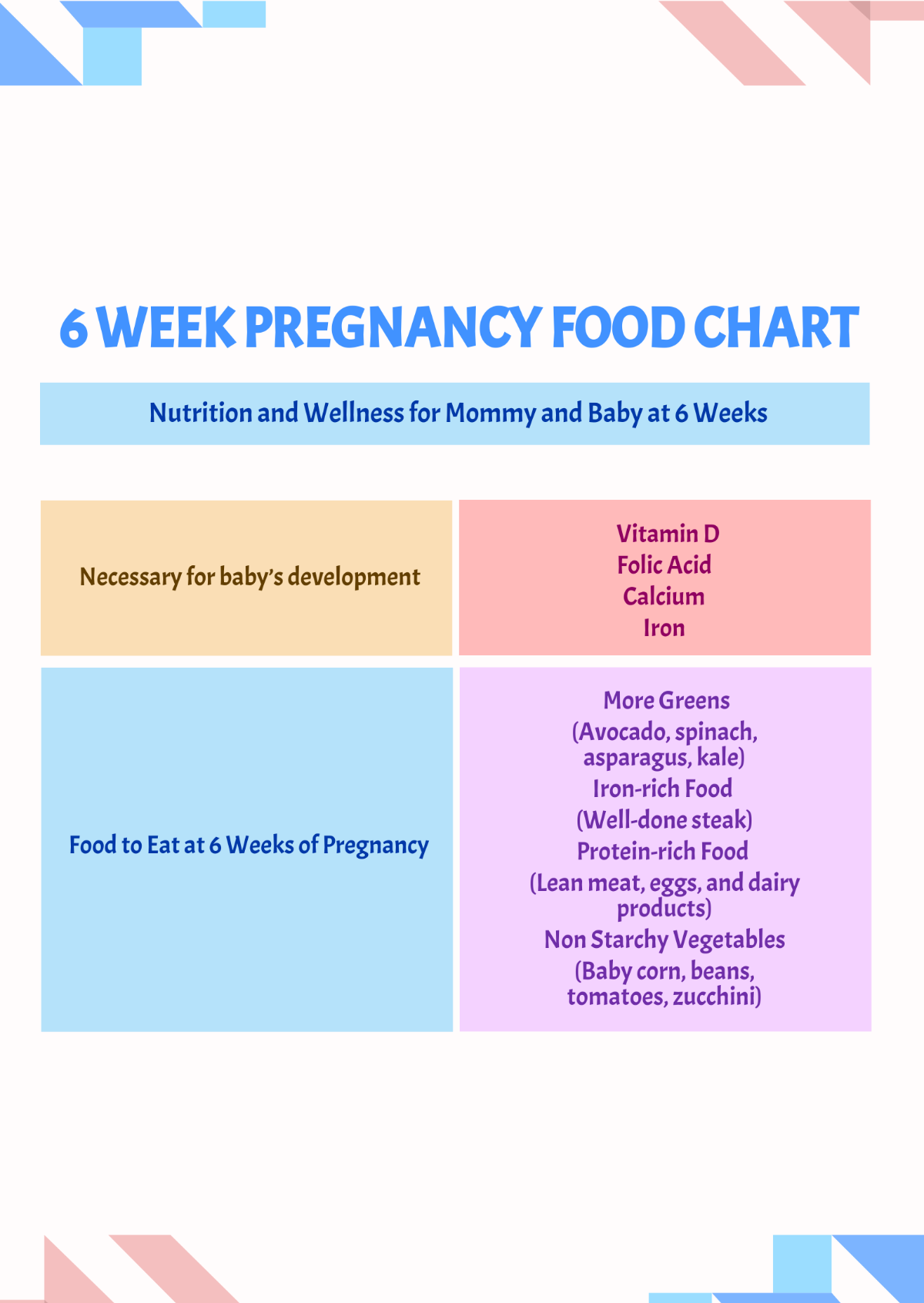 Free 6 Week Pregnancy Food Chart Template Edit Online Download Template