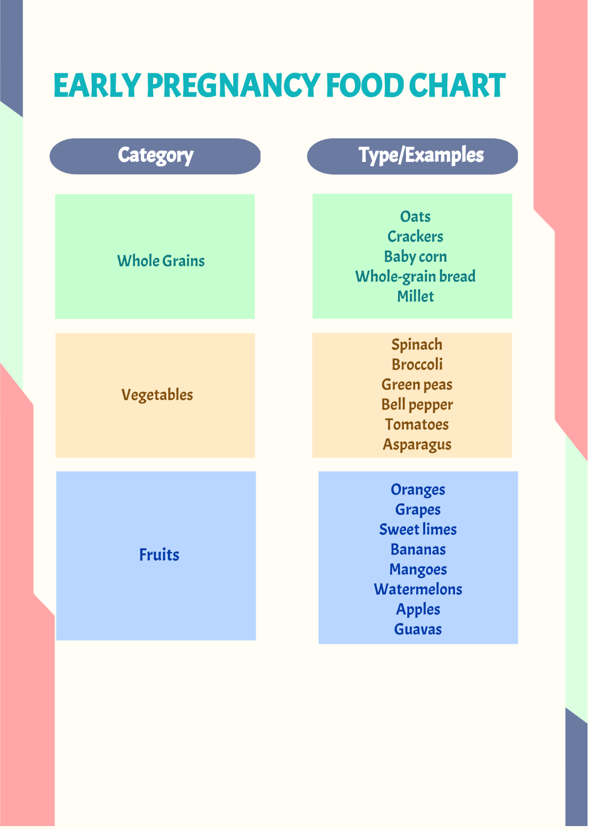 Early Pregnancy Food Chart Template