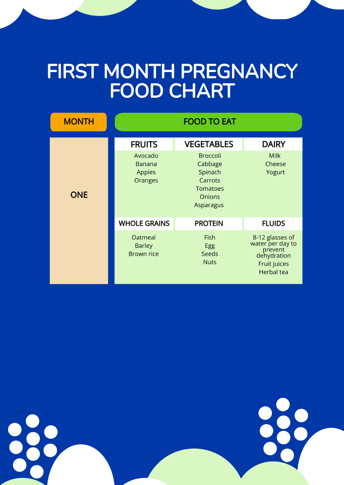 Free First Month Pregnancy Food Chart Template