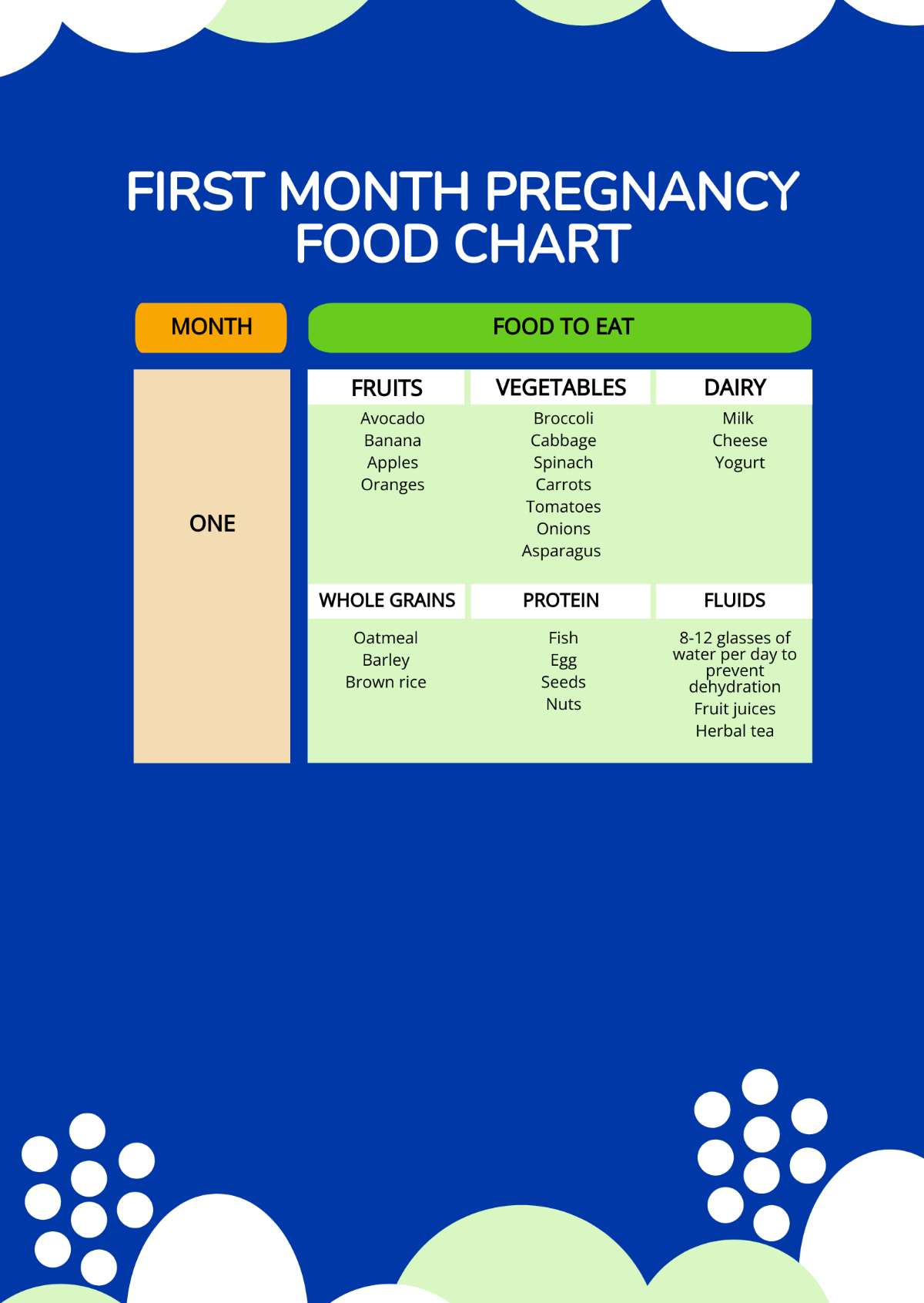 Free First Month Pregnancy Food Chart Template Edit Online Download Template