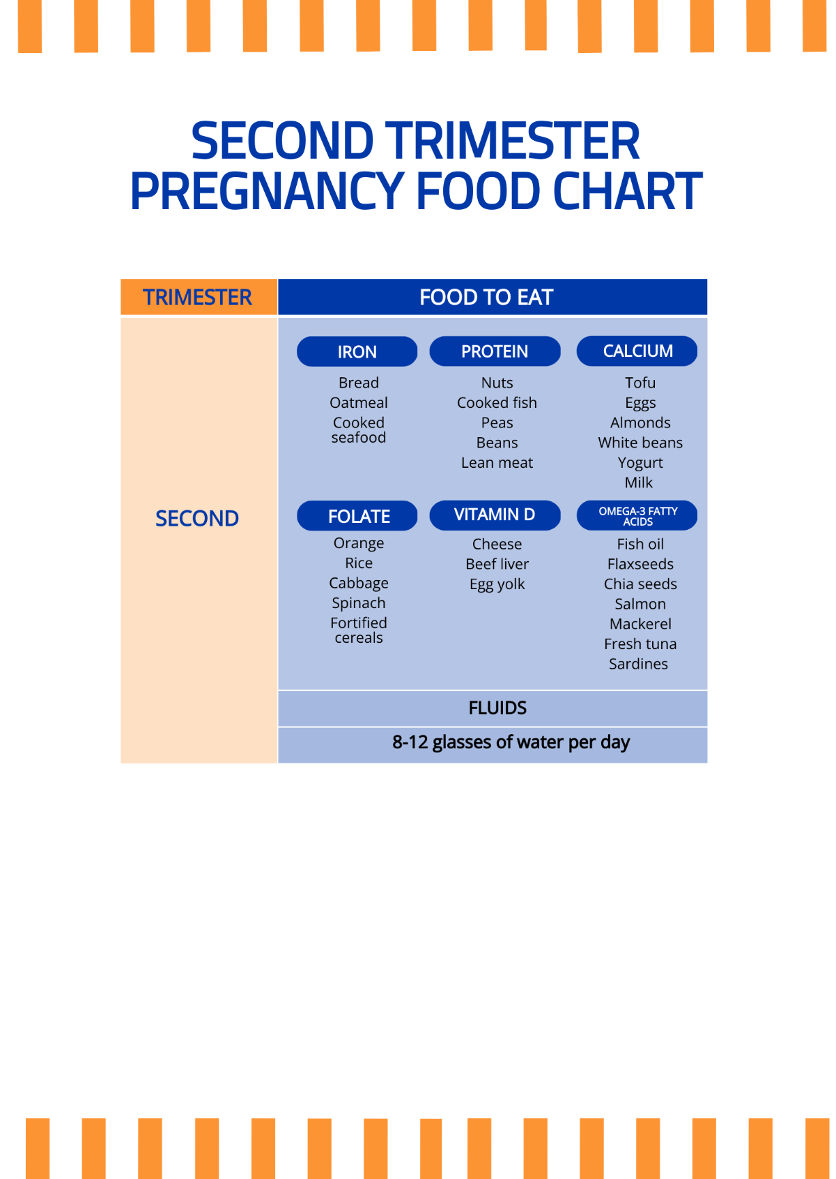 Second Trimester Pregnancy Food Chart Template