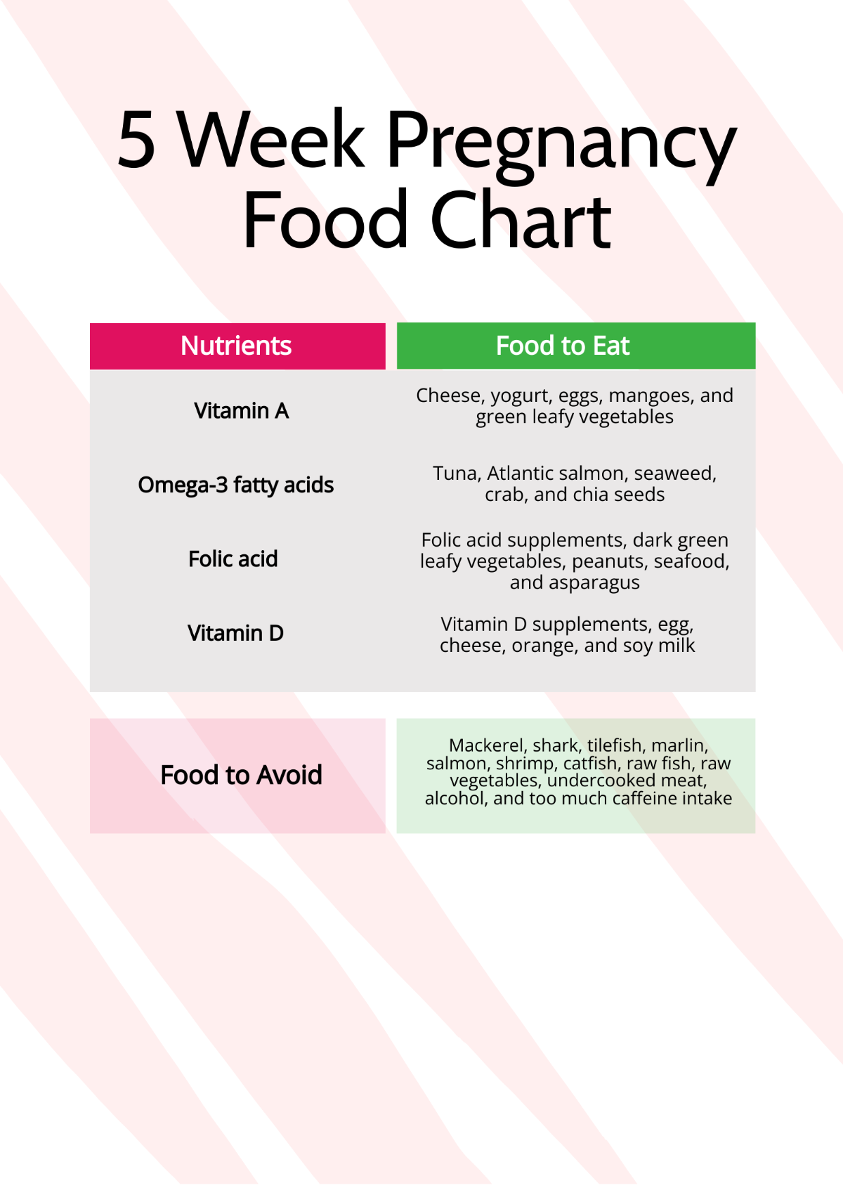 5 Week Pregnancy Food Chart Template