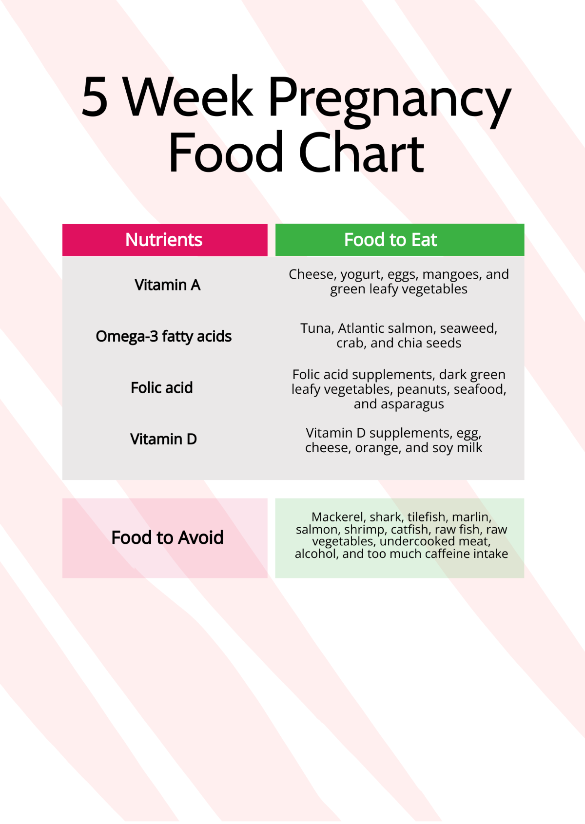 Free 5 Week Pregnancy Food Chart Template Edit Online Download Template