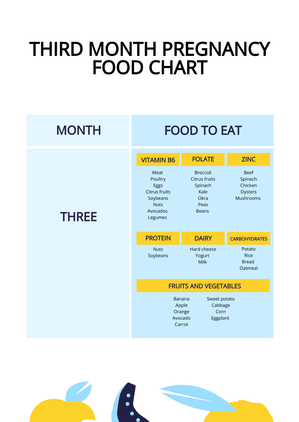 Free 3rd Month Pregnancy Food Chart Template Edit Online Download Template