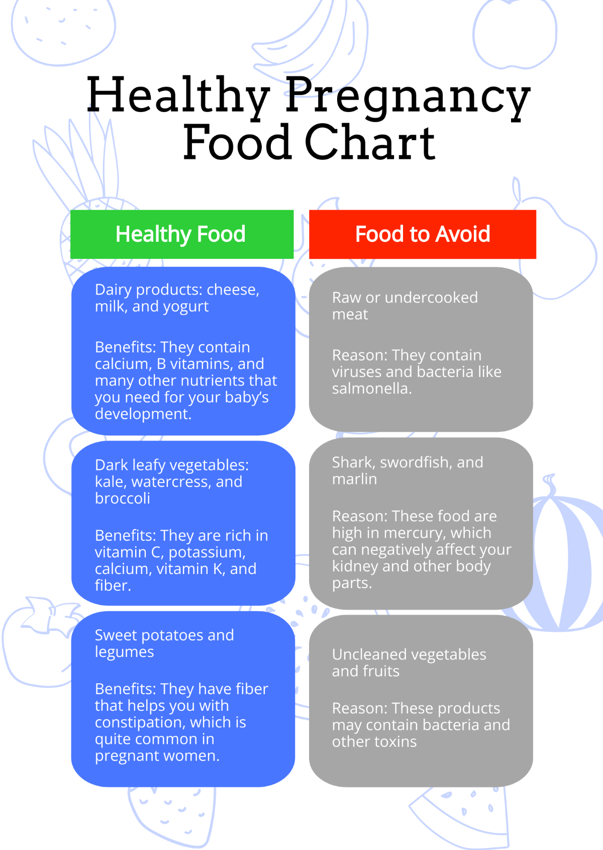 Healthy Pregnancy Food Chart Template