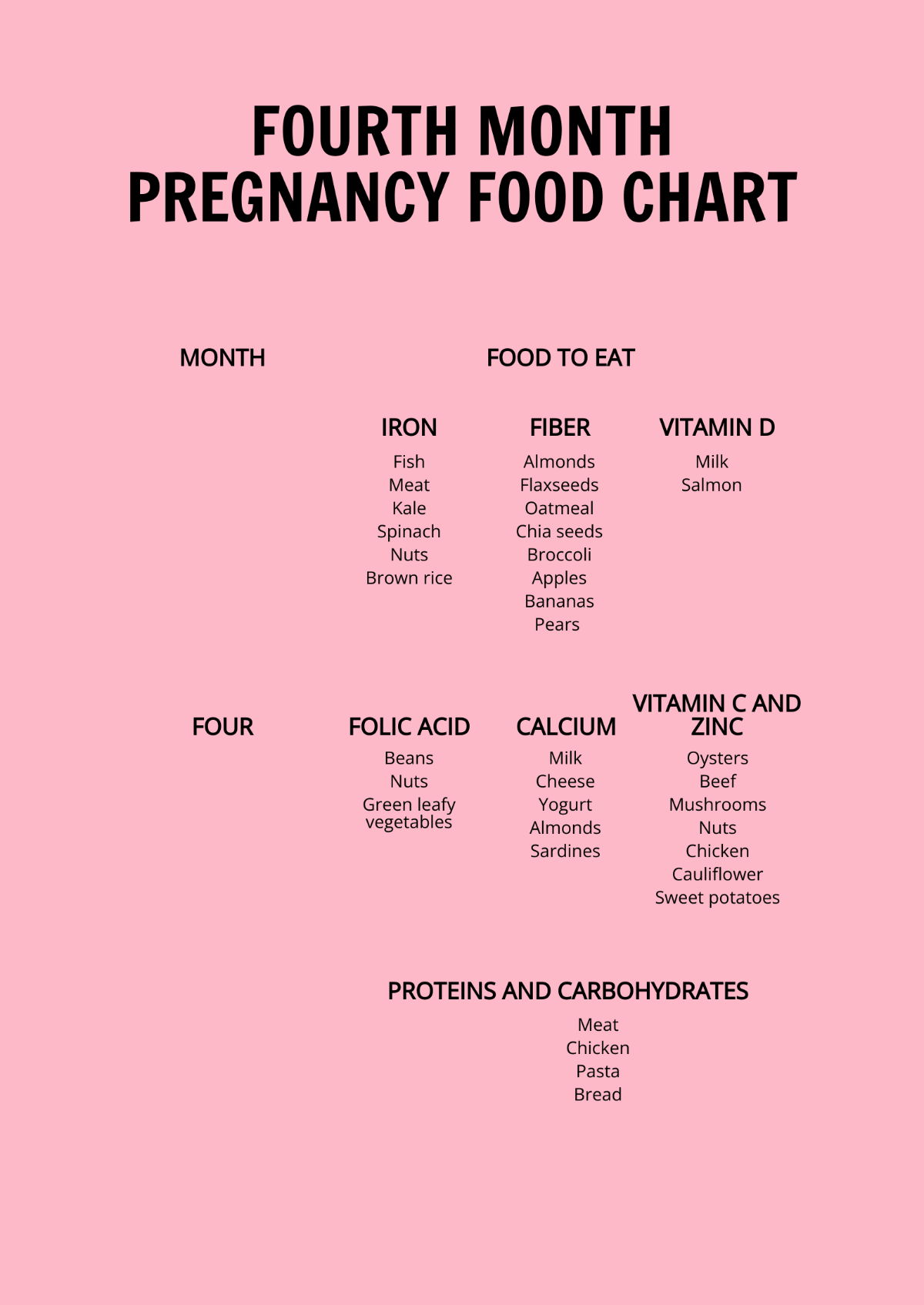 4th Month Pregnancy Food Chart Template