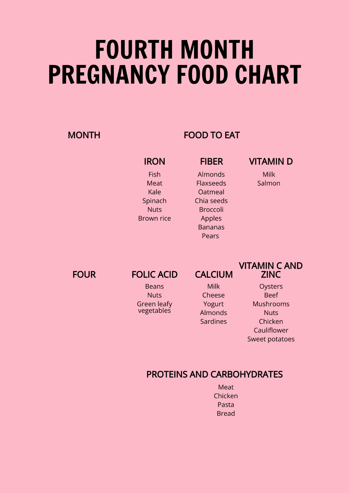 Free 4th Month Pregnancy Food Chart Template Edit Online Download Template