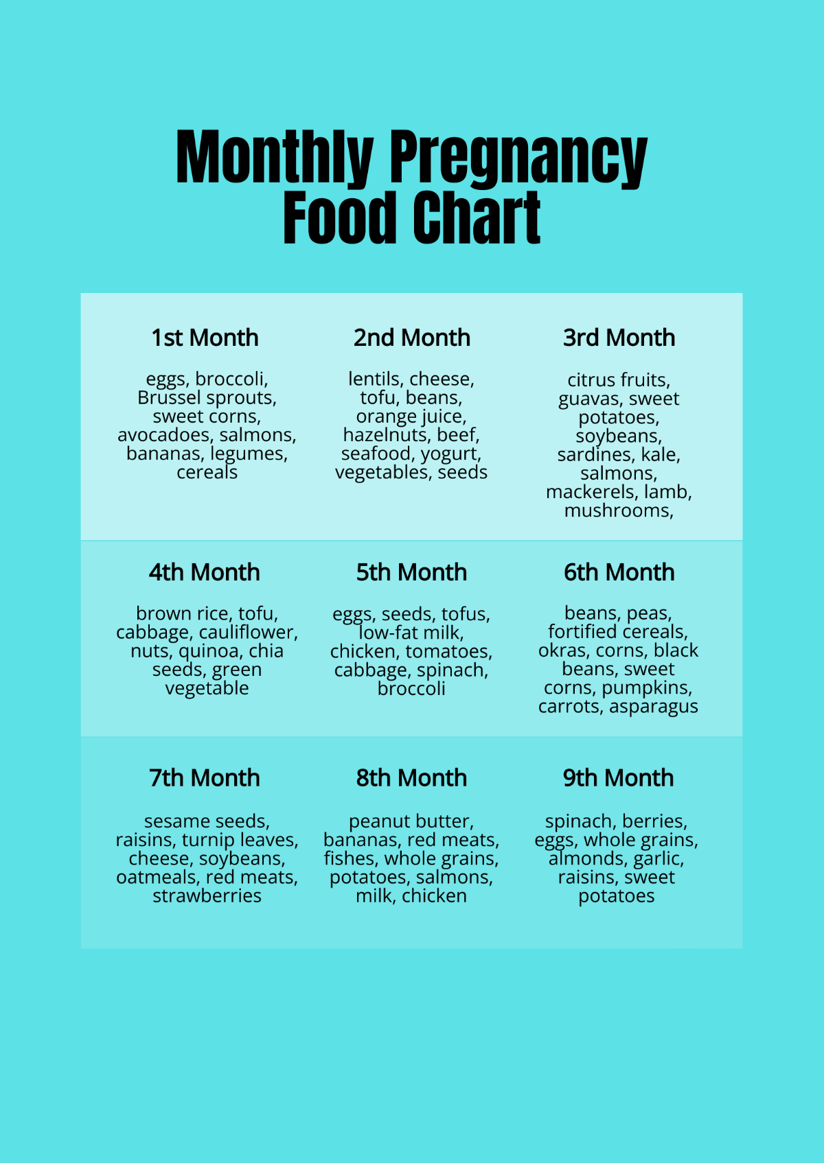 Monthly Pregnancy Food Chart