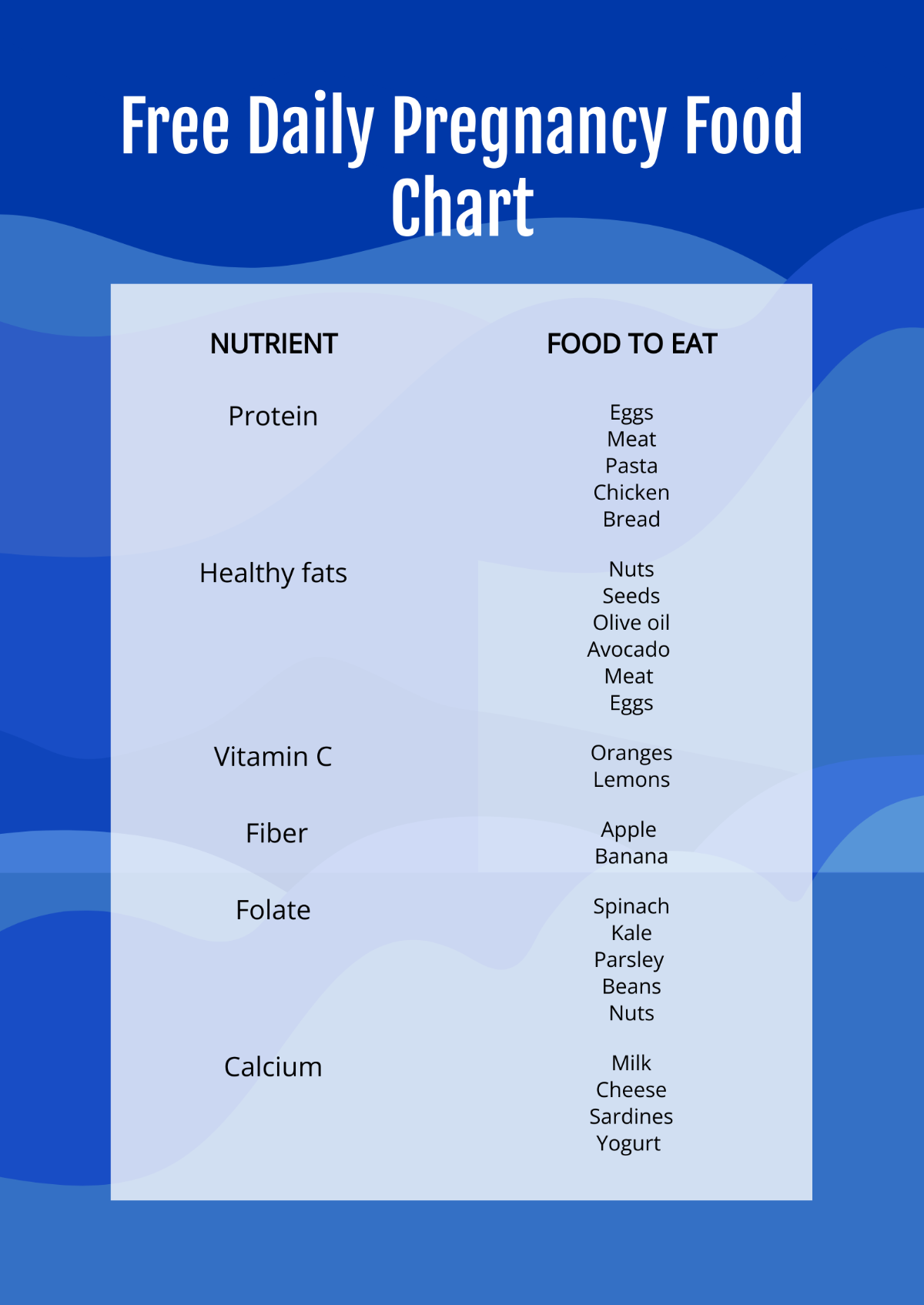 Daily Pregnancy Food Chart Template
