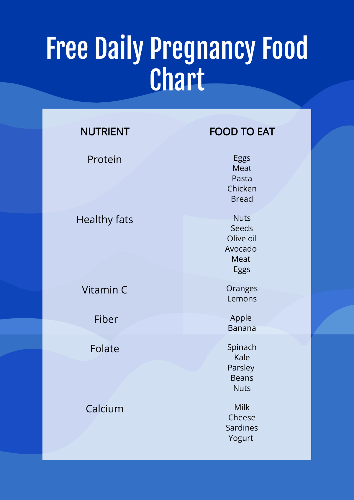 Free Daily Pregnancy Food Chart Template Edit Online Download Template