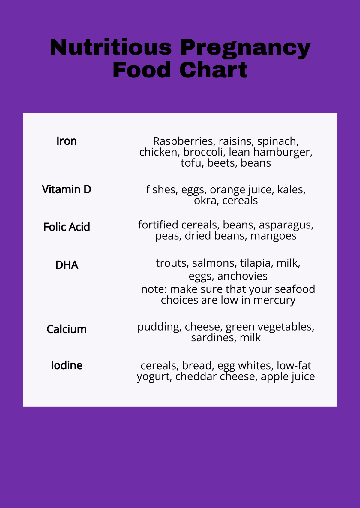 Free Nutritious Pregnancy Food Chart Template