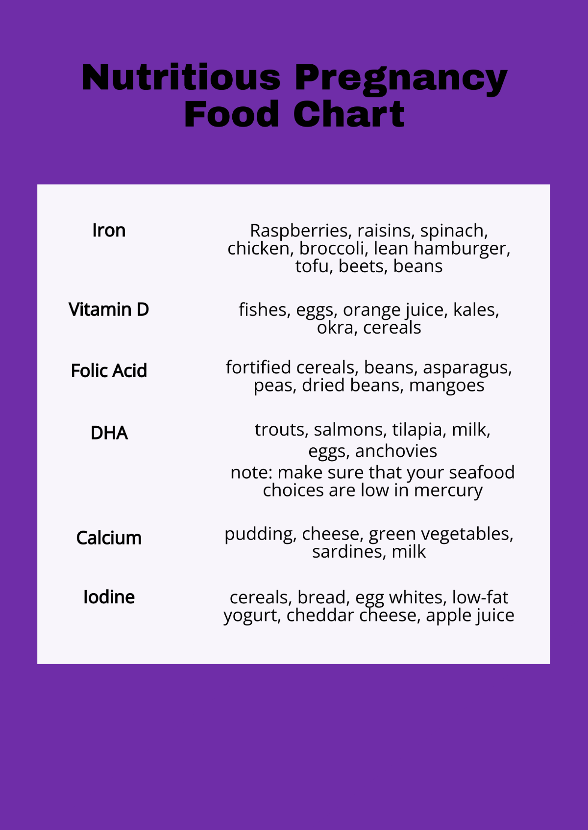 Free Nutritious Pregnancy Food Chart Template Edit Online Download Template