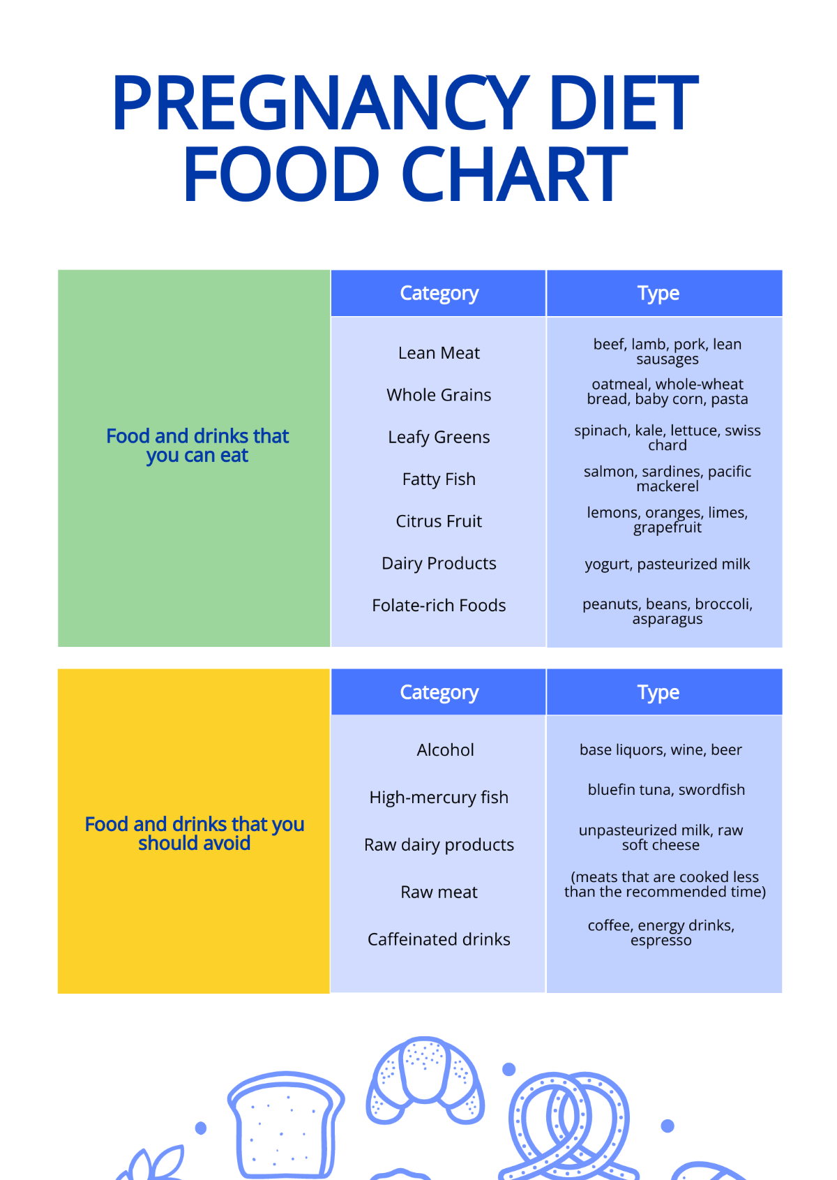 Pregnancy Diet Food Chart Template