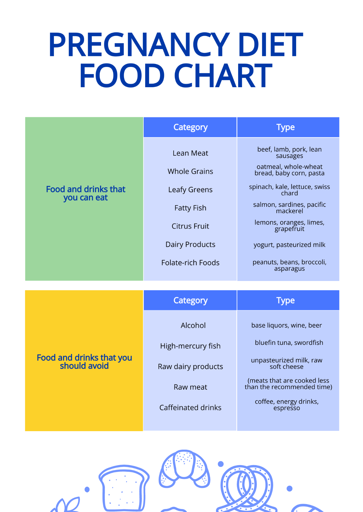 Pregnancy Diet Food Chart Template Edit Online Download Example 