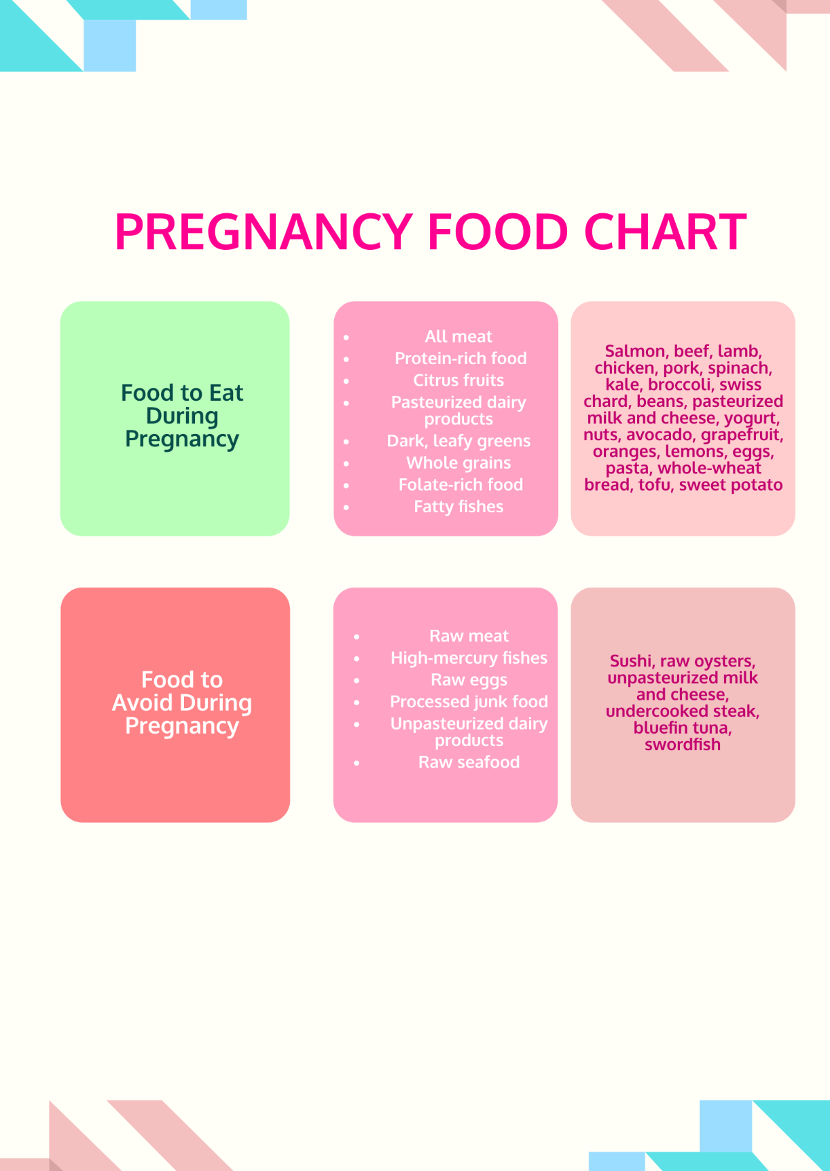 Sample Pregnancy Food Chart Template