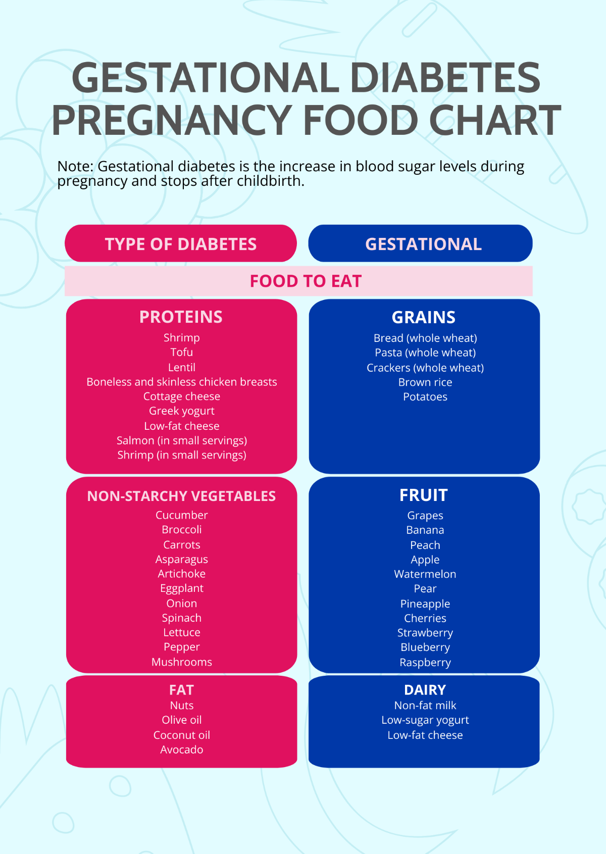 Gestational Diabetes Pregnancy Food Chart Template