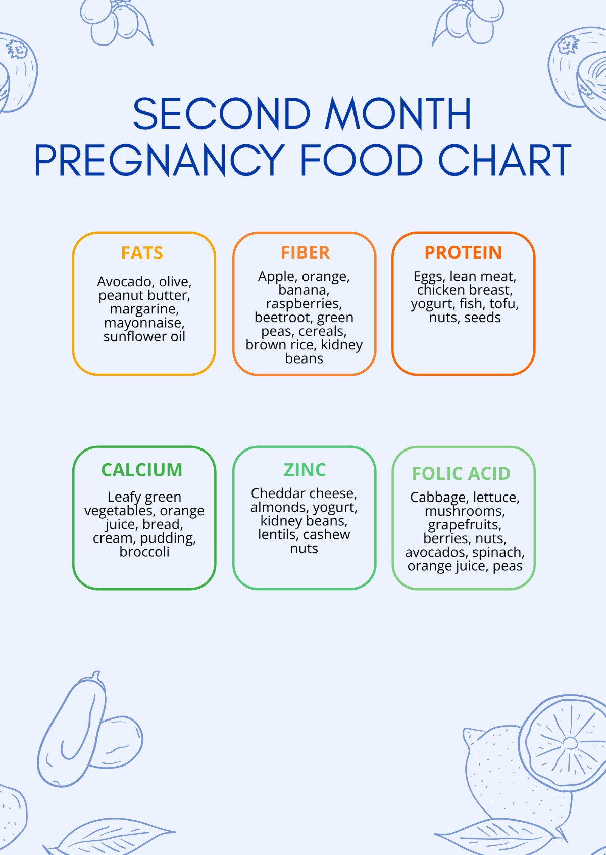 Free Second Month Pregnancy Food Chart Template