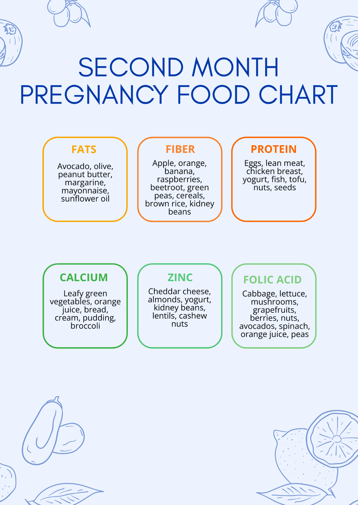 Free Second Month Pregnancy Food Chart Template Edit Online Download Template