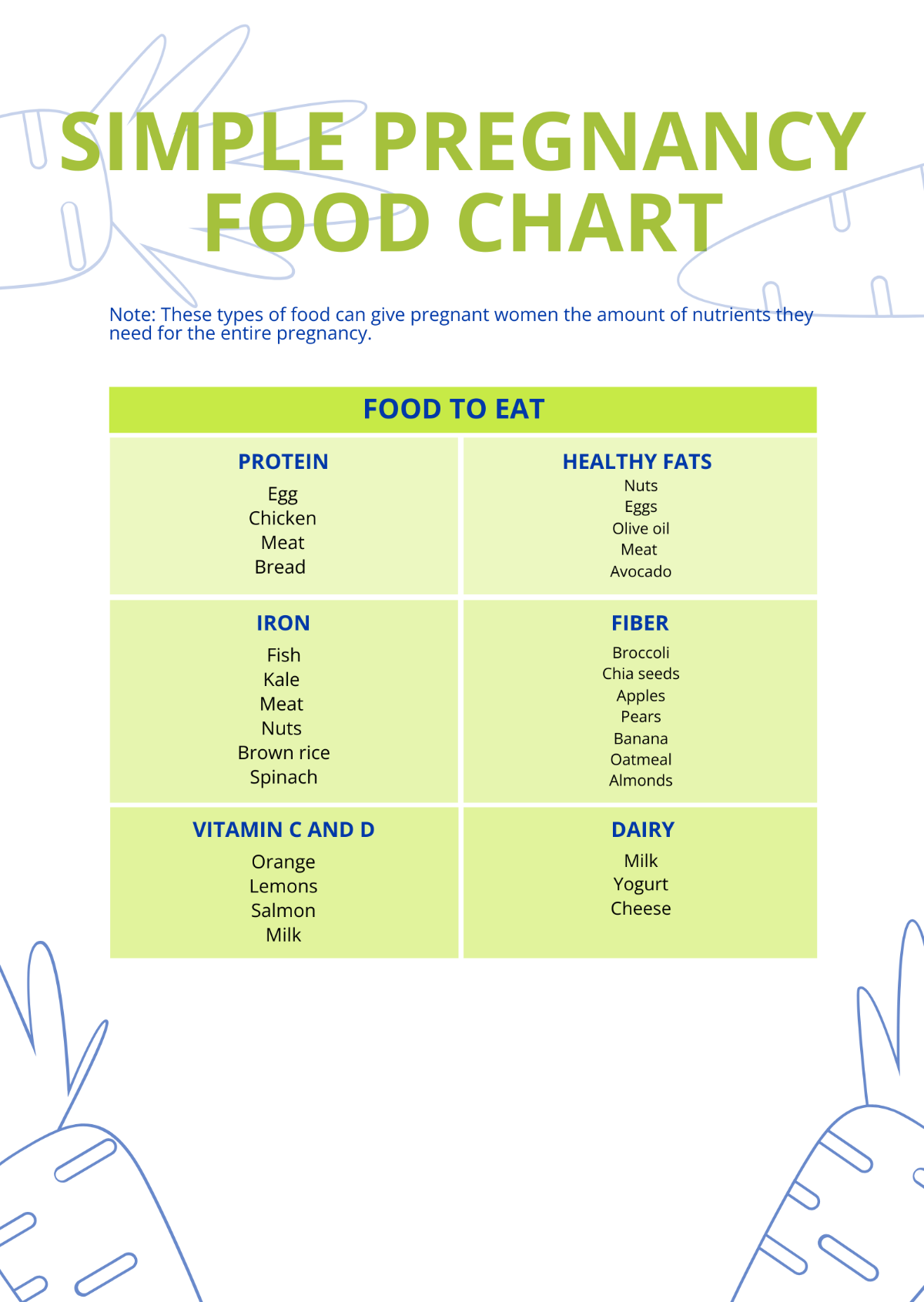 Simple Pregnancy Food Chart Template