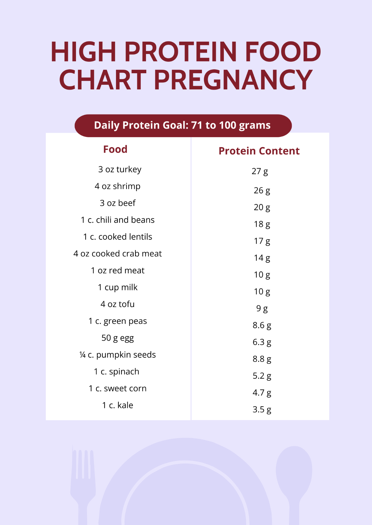 Free High Protein Food Chart Pregnancy Template