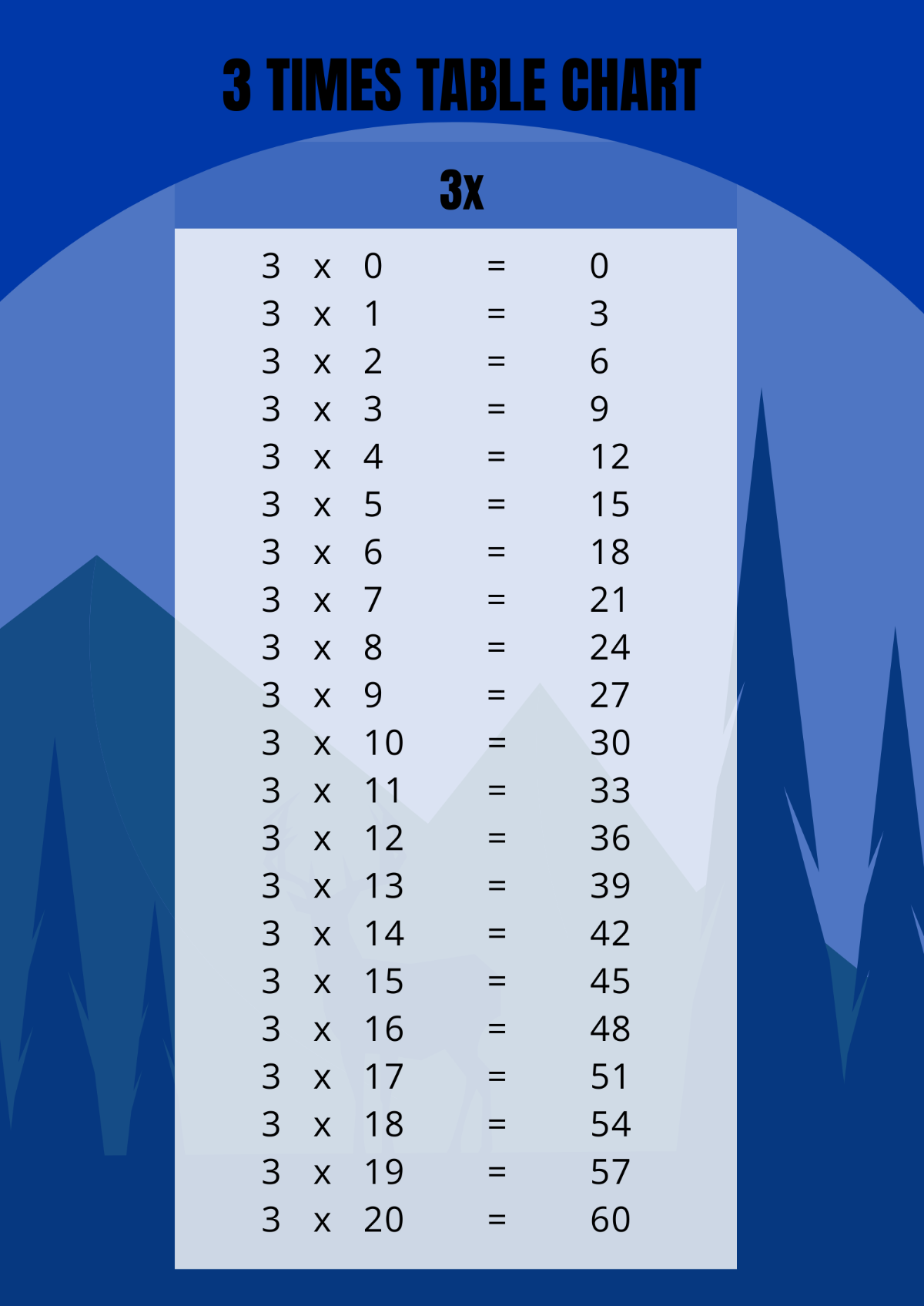 3 Times Table Chart Template