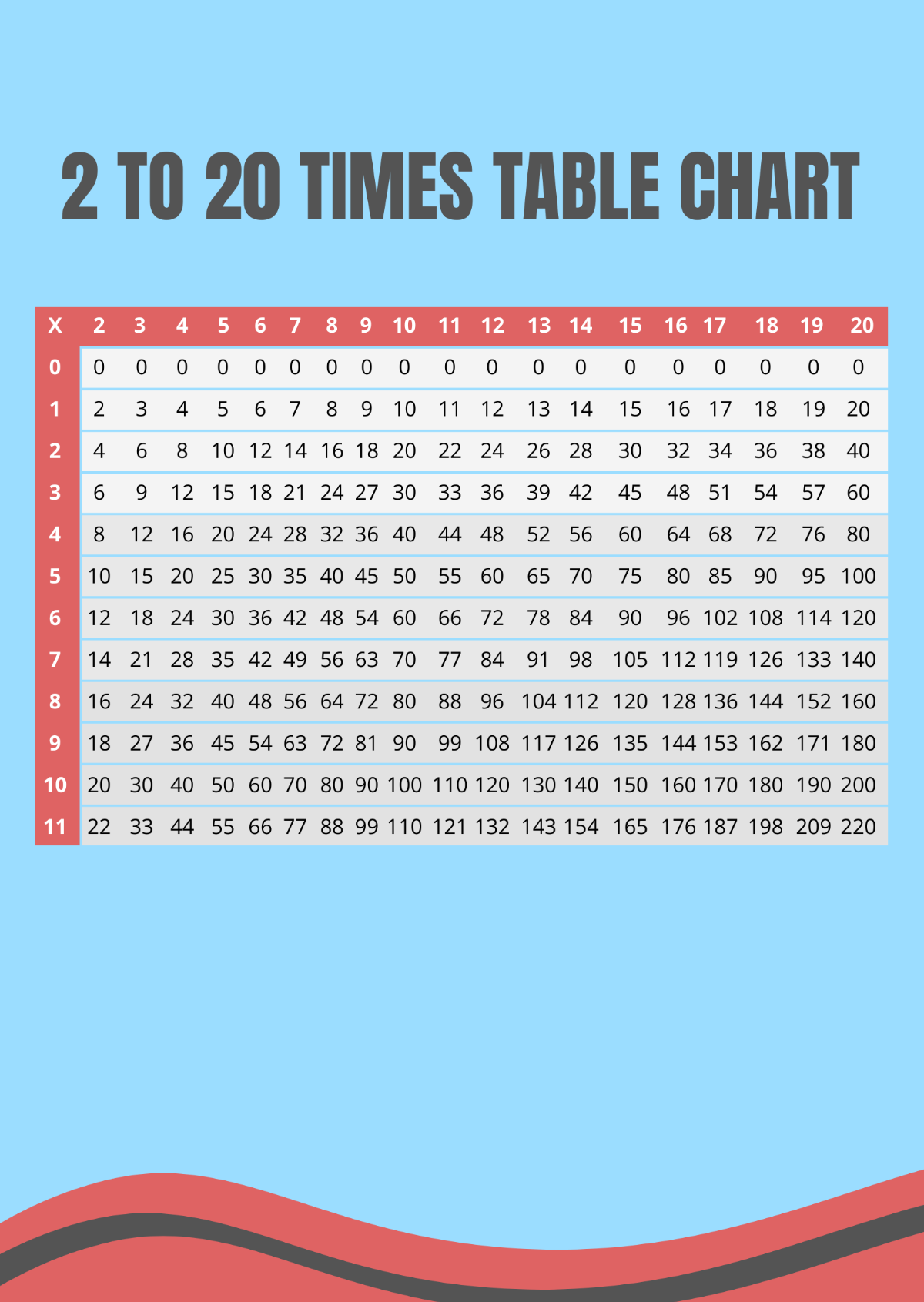 2 To 20 Time Table Chart  Template