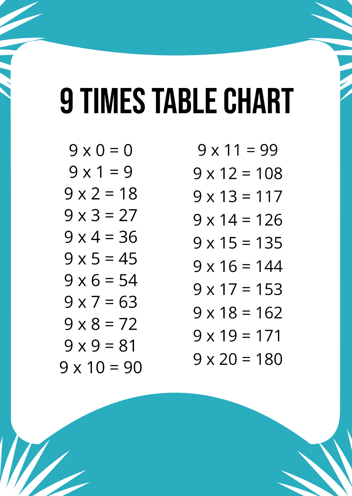 9 Times Table Chart Template