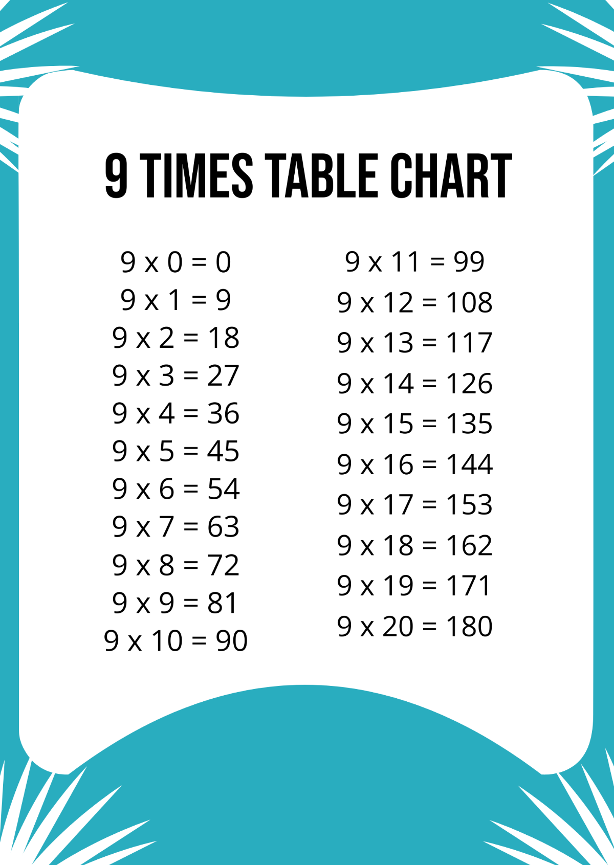 9 Times Table Chart