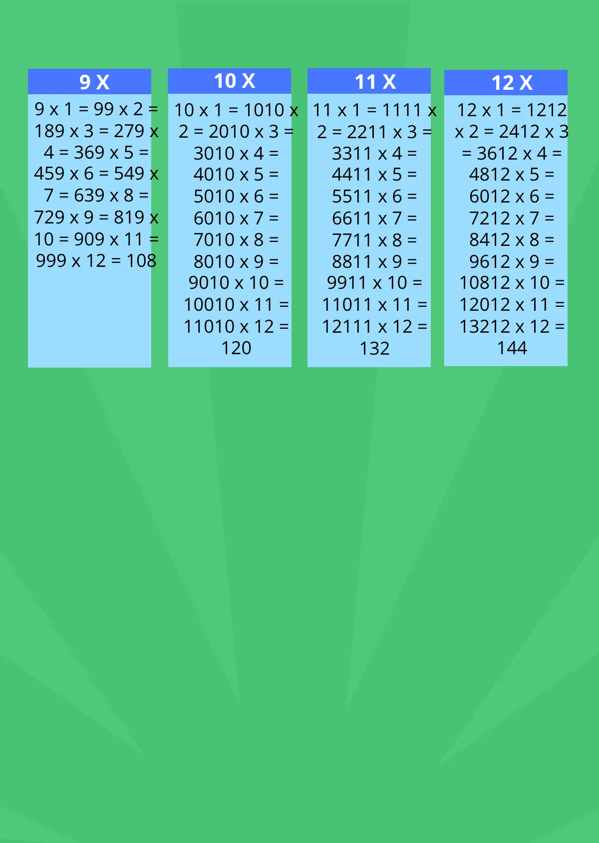 Free Times Table Chart 1 12 Template to Edit Online