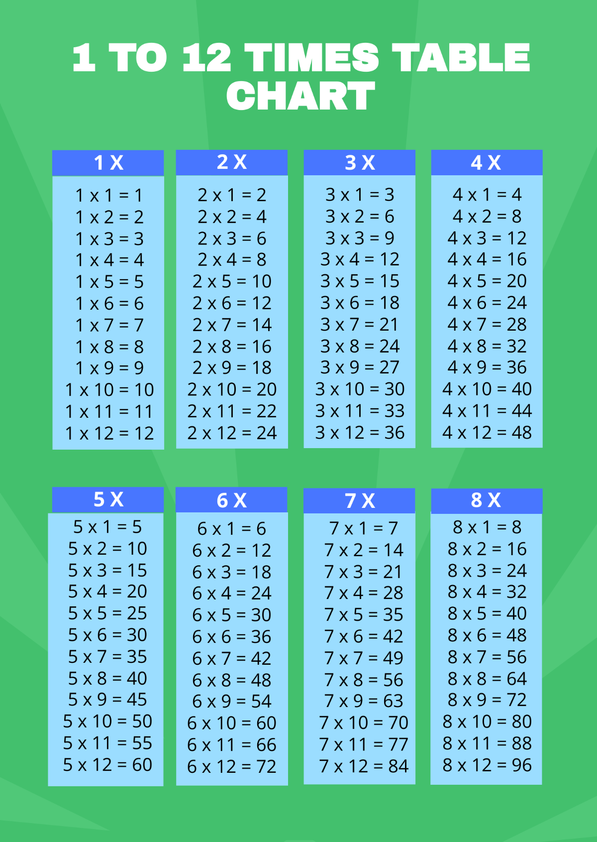 Times Table Chart 1 12 Template