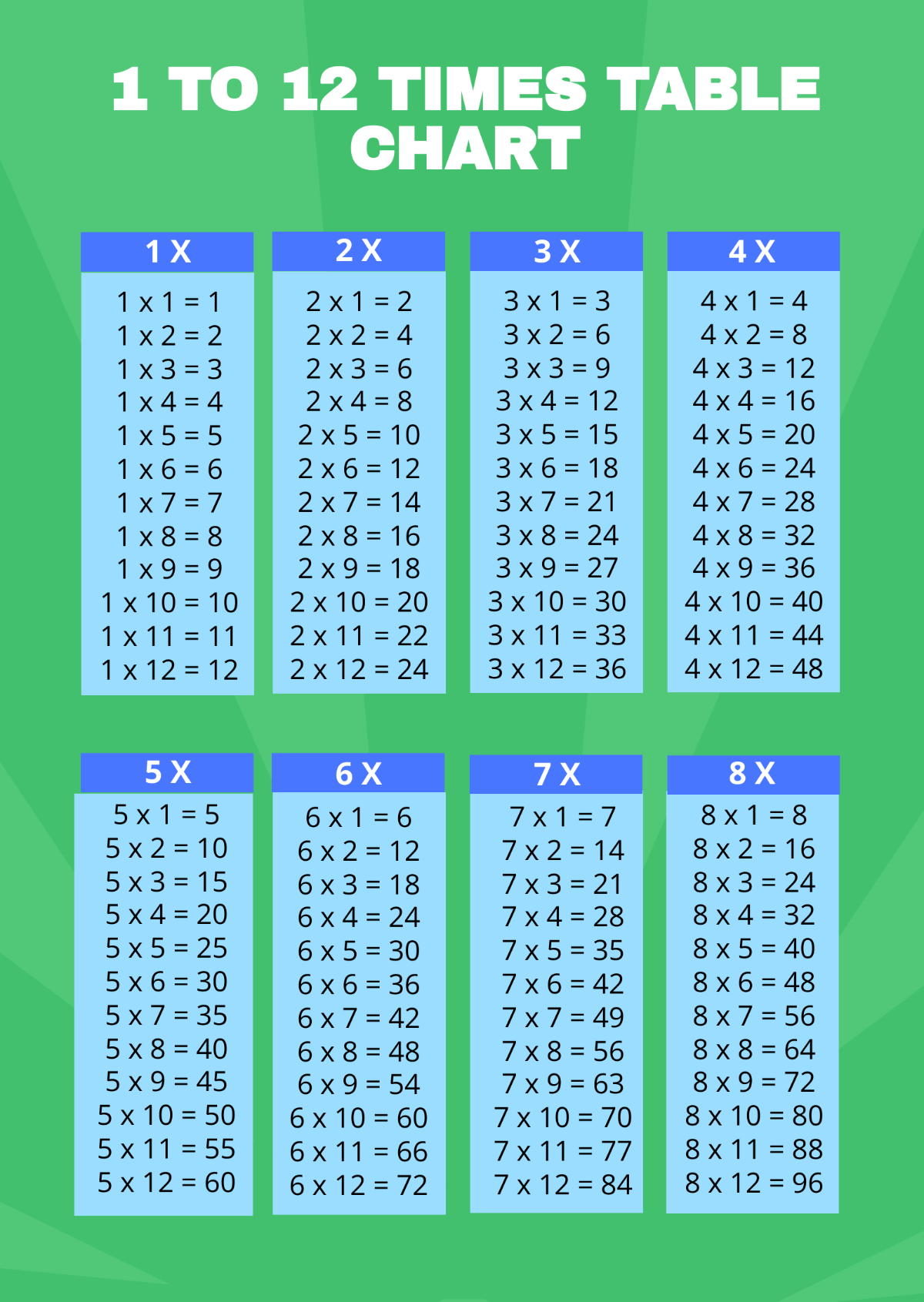 FREE Times Table Chart Templates & Examples Edit Online & Download