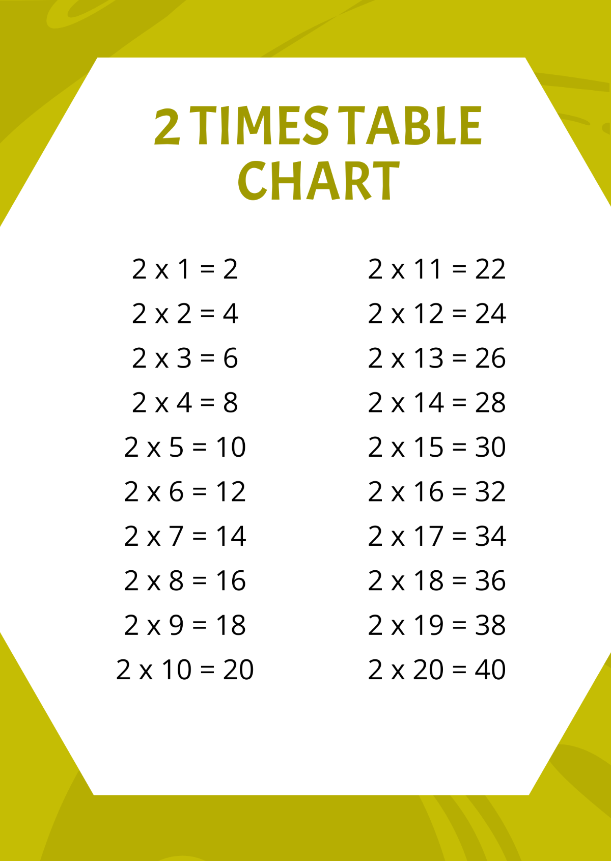 Free 2 Times Table Chart Template