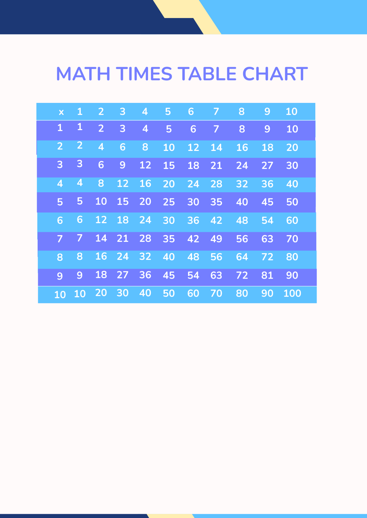 Math Times Table Chart Template