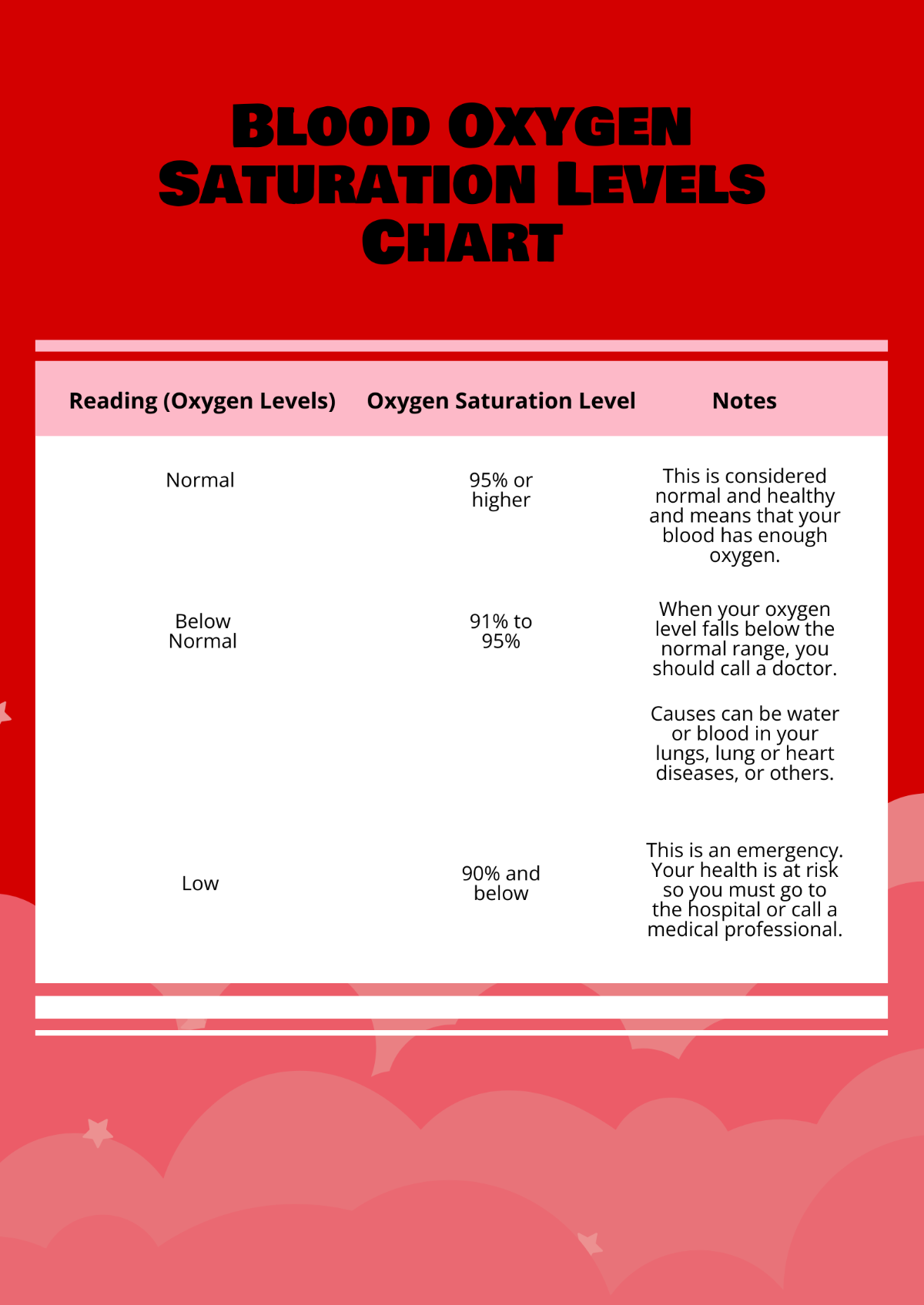 Free Blood Oxygen Saturation Levels Chart Template