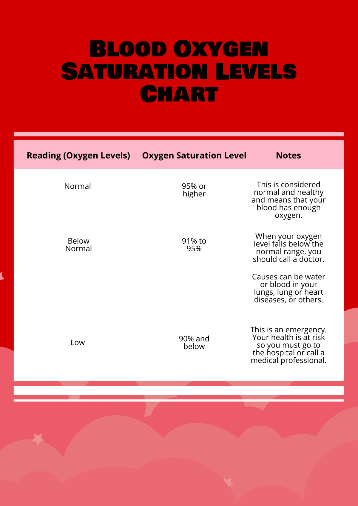 FREE Level Template - Download in Word, Google Docs, PDF, Illustrator ...