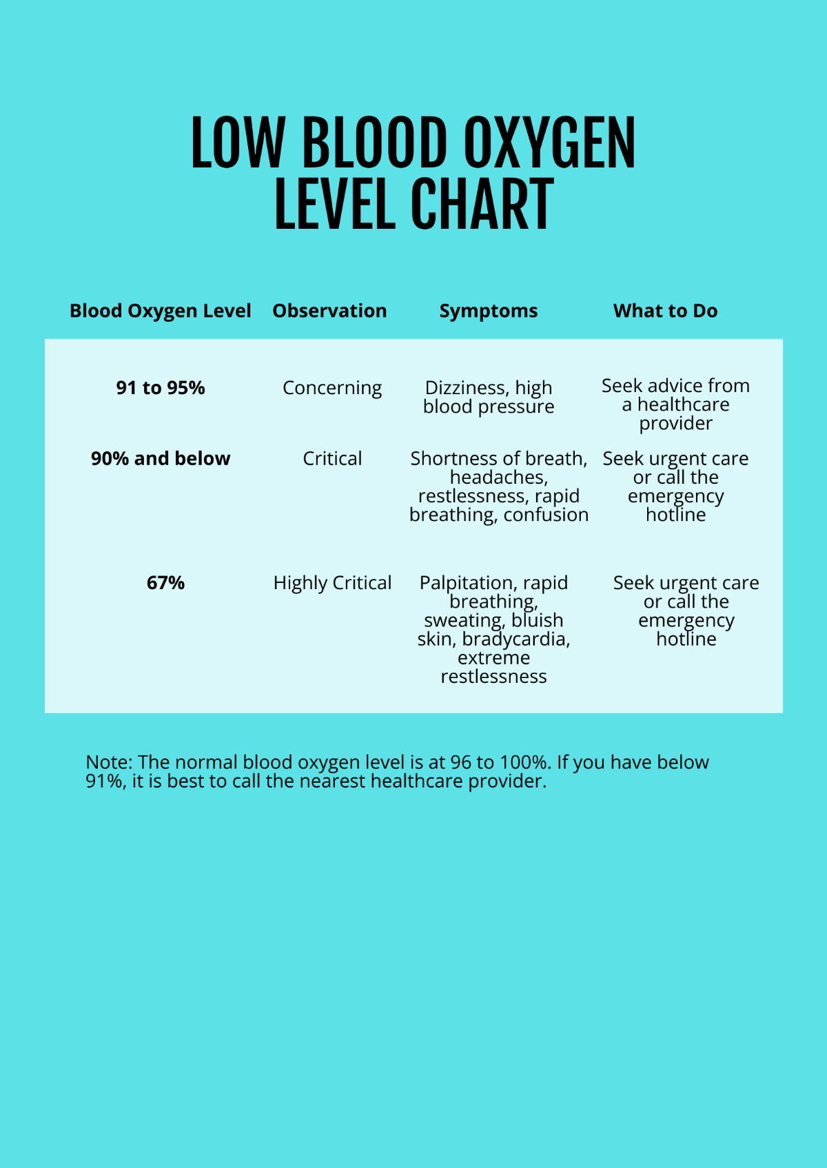 Low Blood Oxygen Level Chart Template