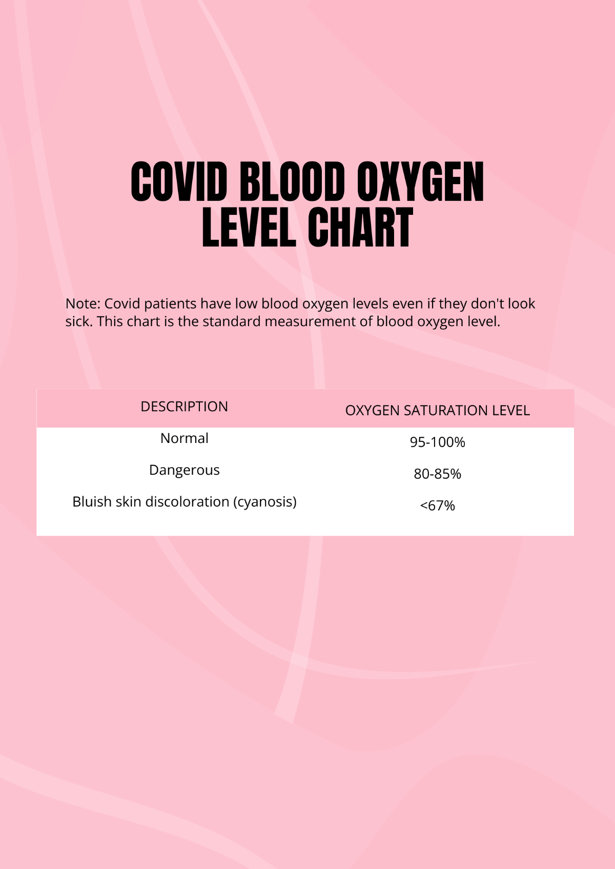 Free Covid Blood Oxygen Level Chart Template