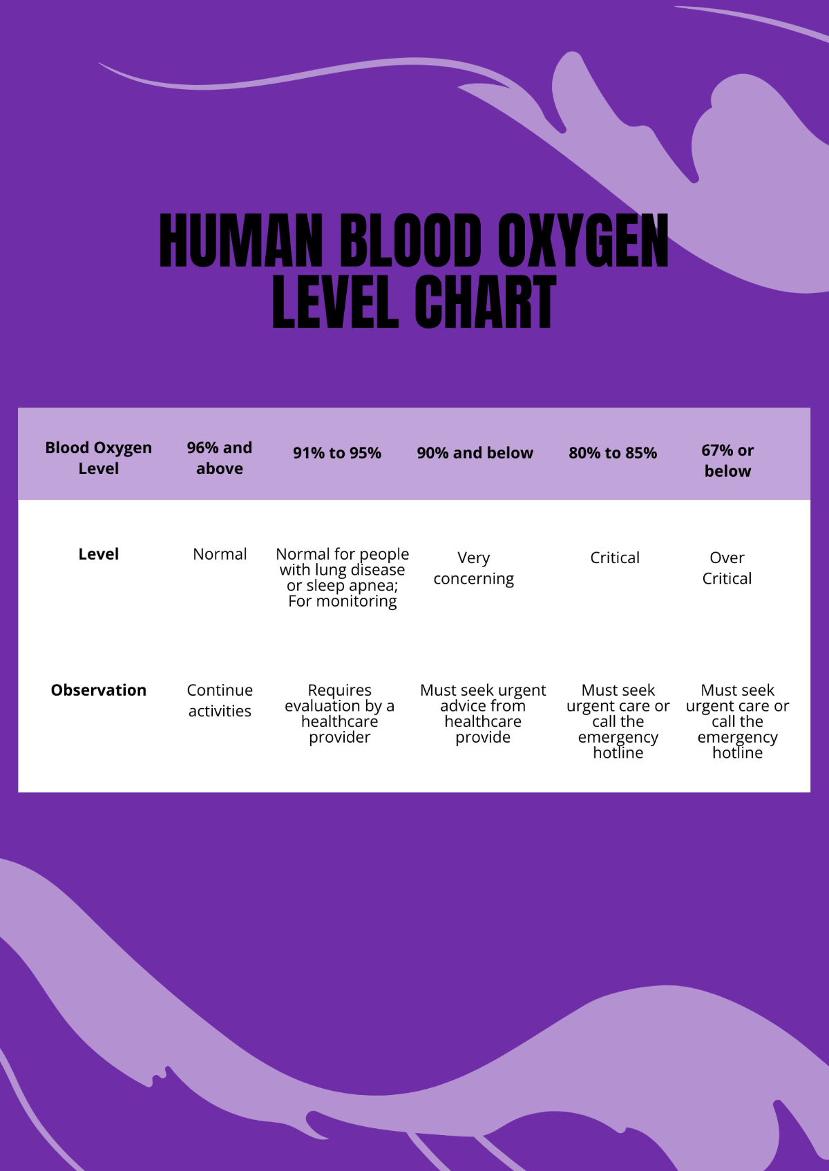 Human Blood Oxygen Level Chart Template