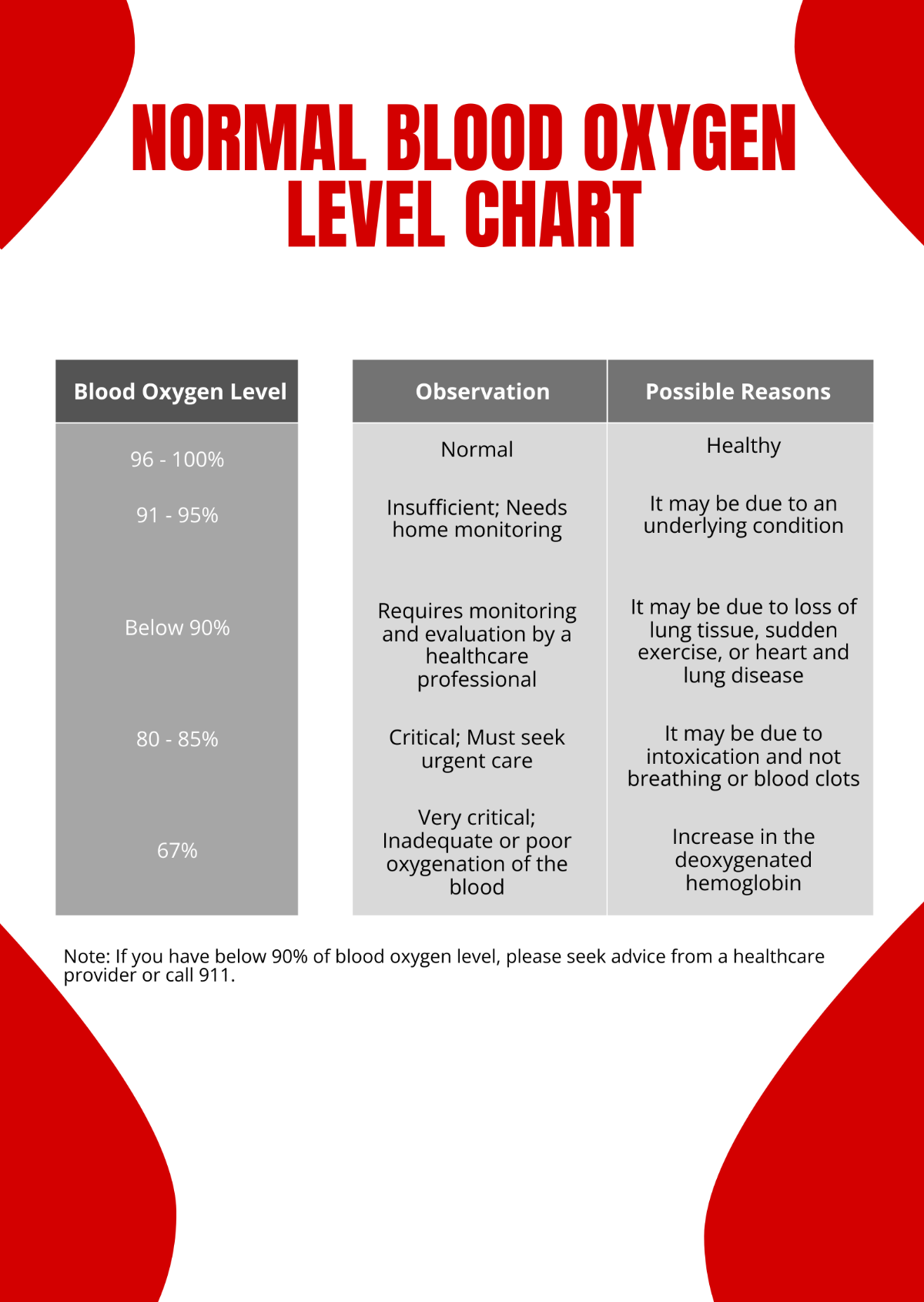 Normal Blood Oxygen Level Chart Template