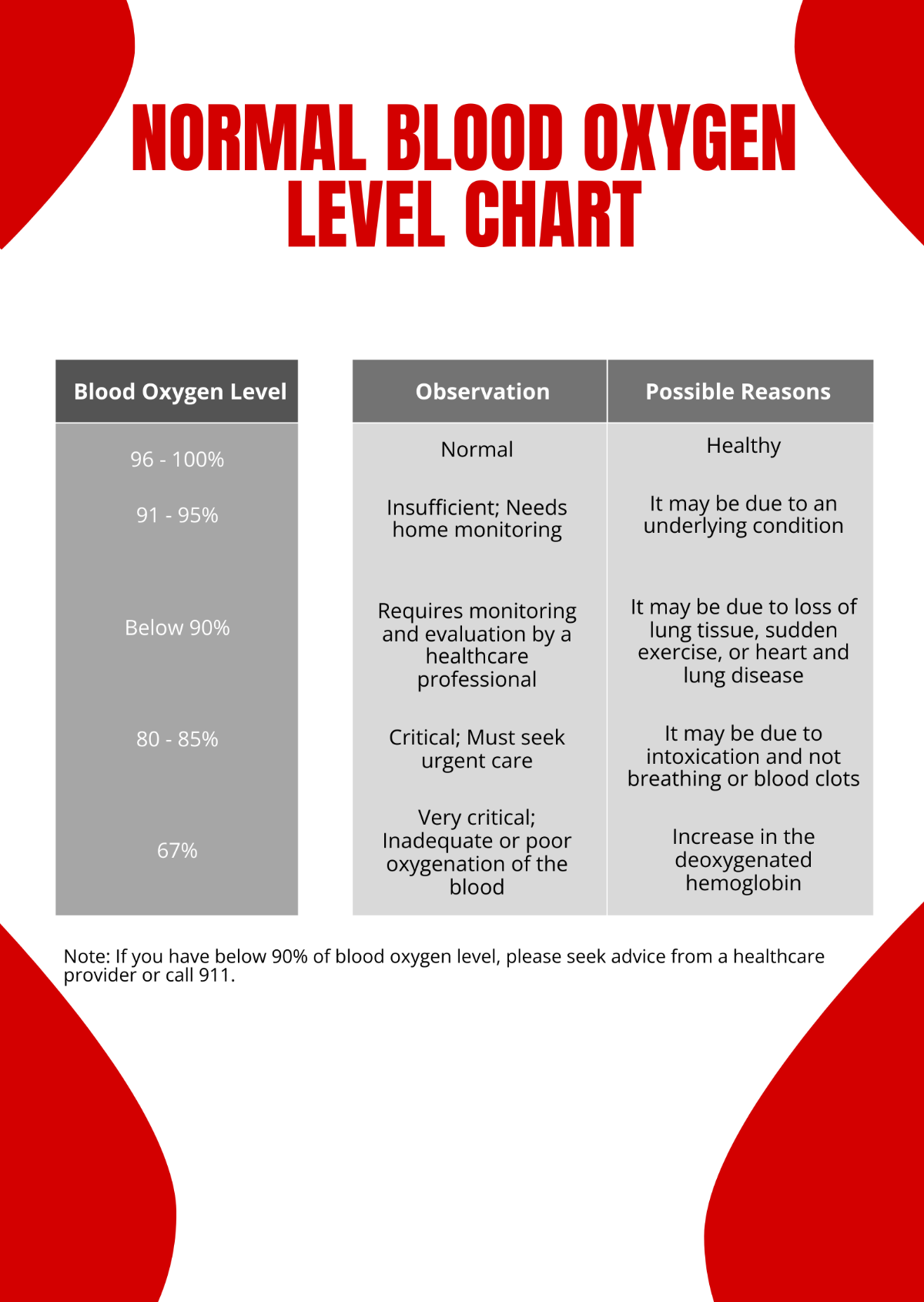 Free Normal Blood Oxygen Level Chart Template Edit Online Download Template