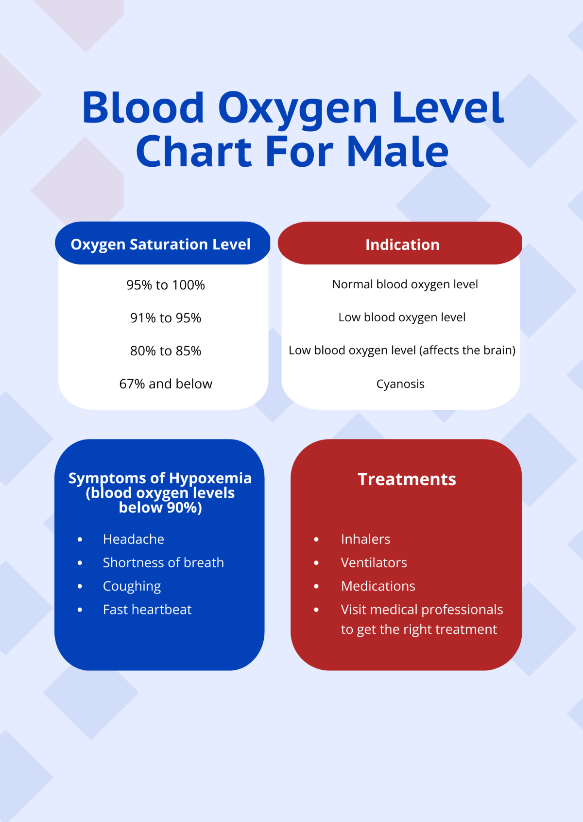 Blood Oxygen Level Chart For Male Template